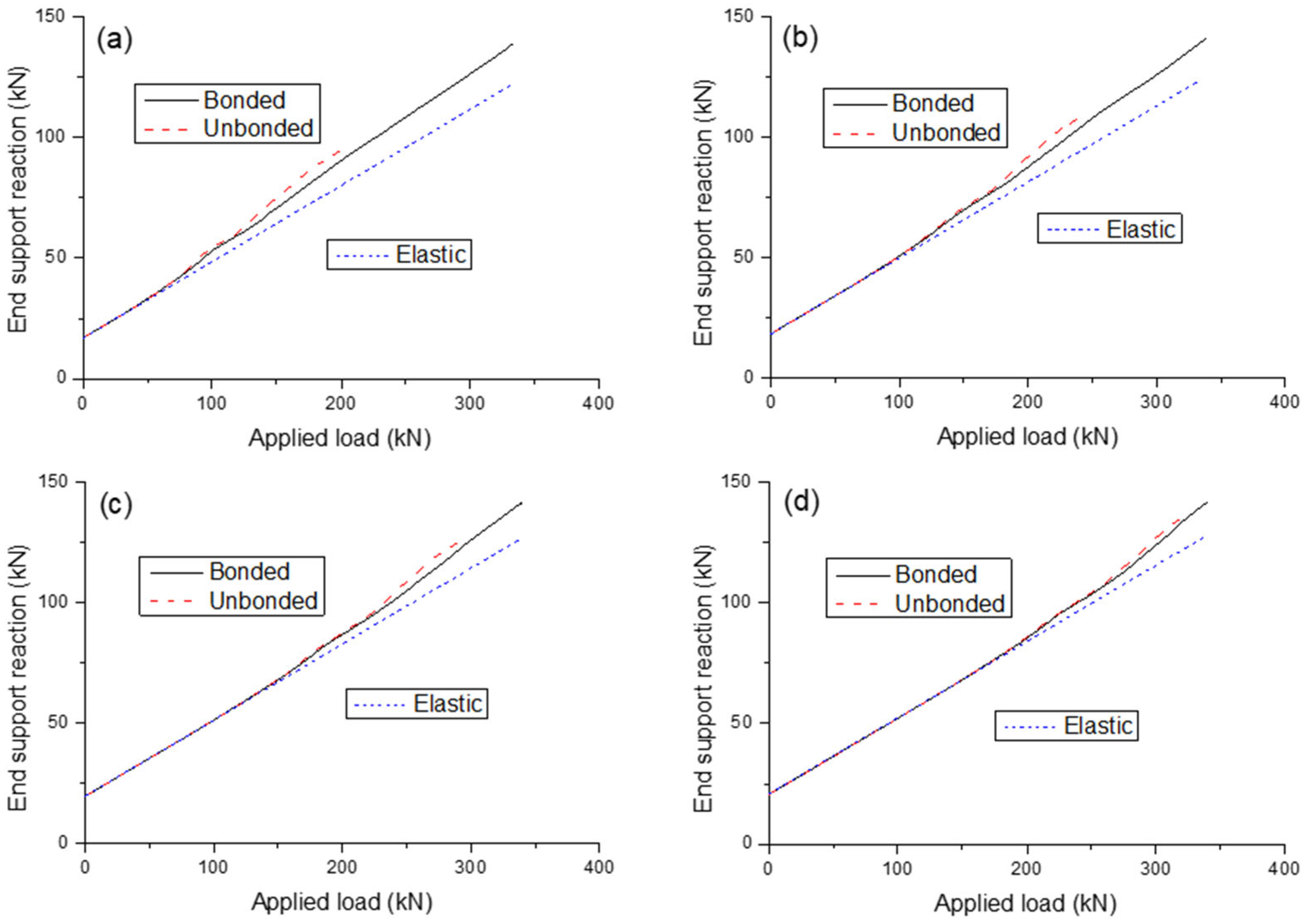 Buildings 12 01658 g015