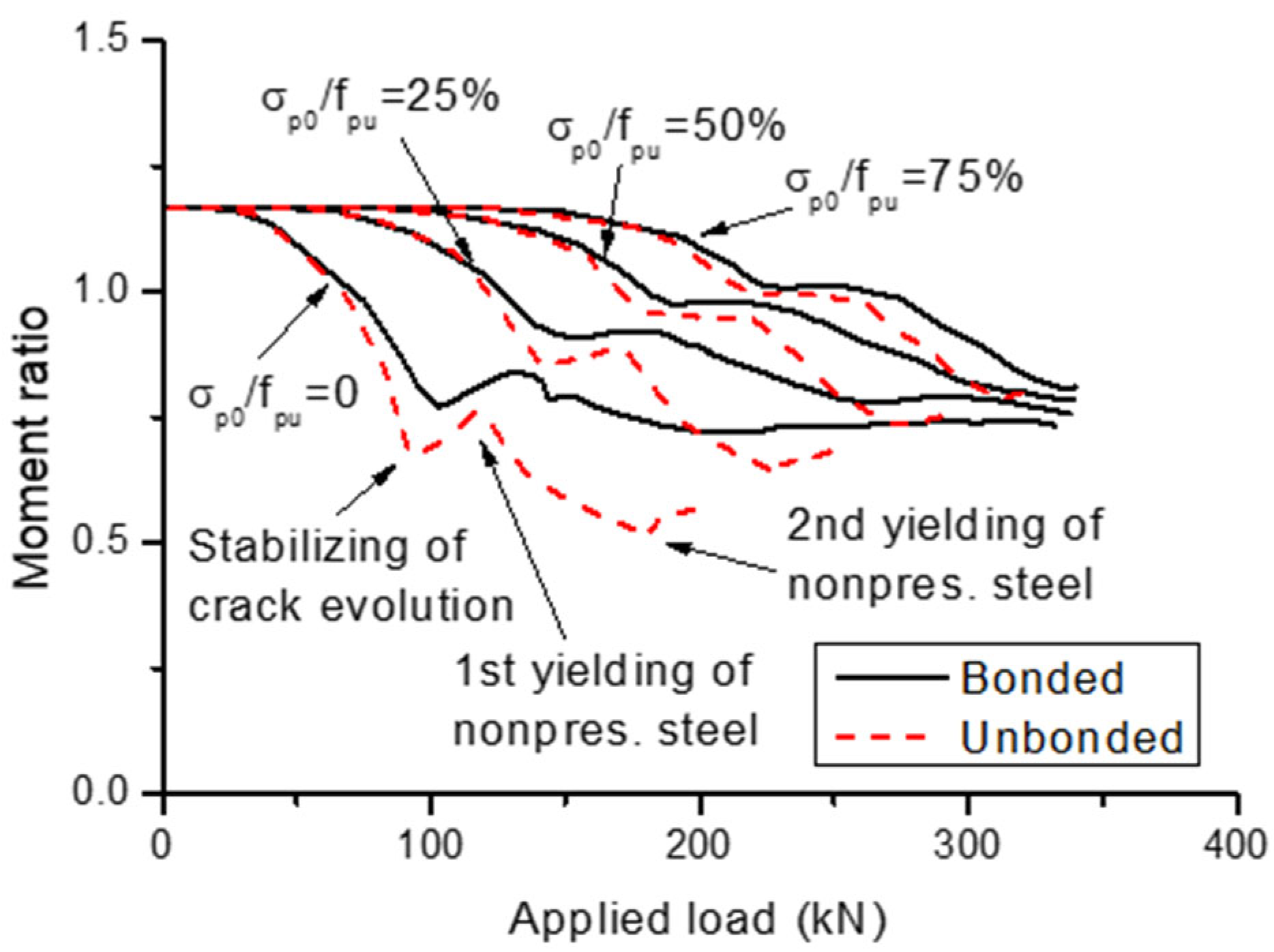 Buildings 12 01658 g017