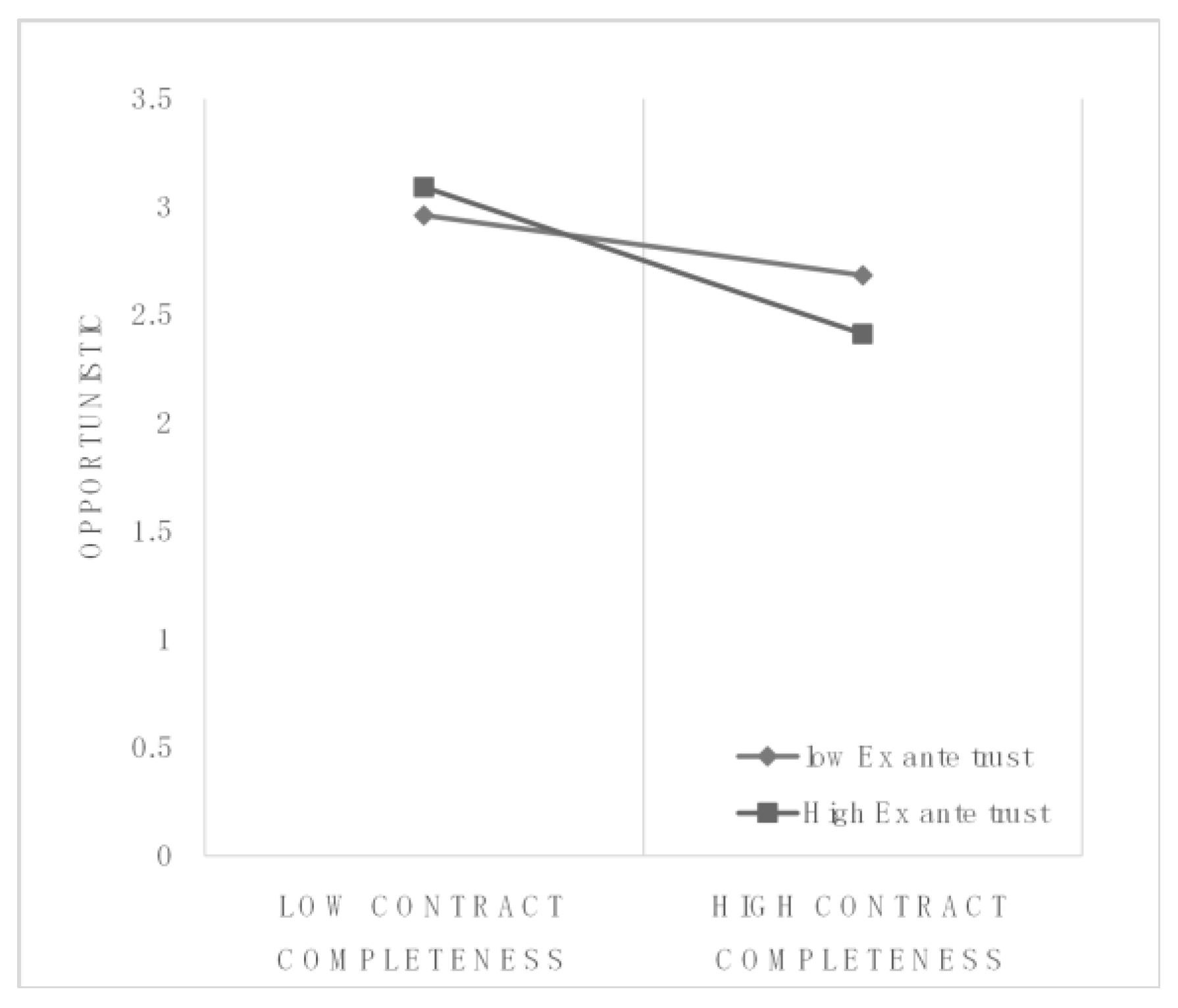 Buildings 12 01659 g003