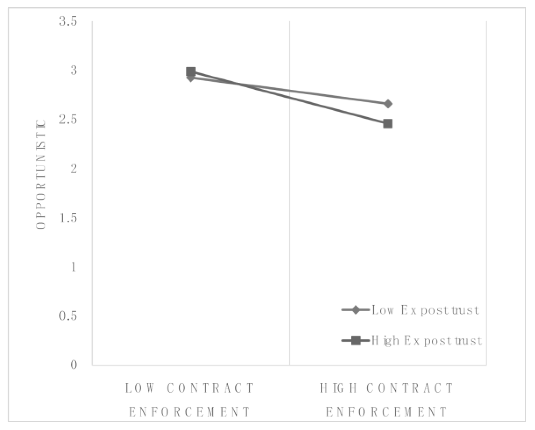 Buildings 12 01659 g004