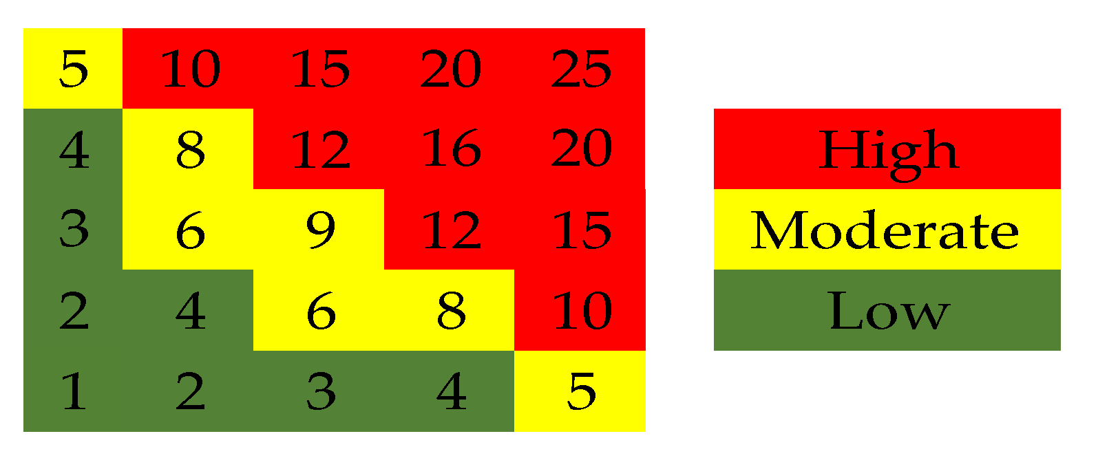 Buildings 12 01660 g003