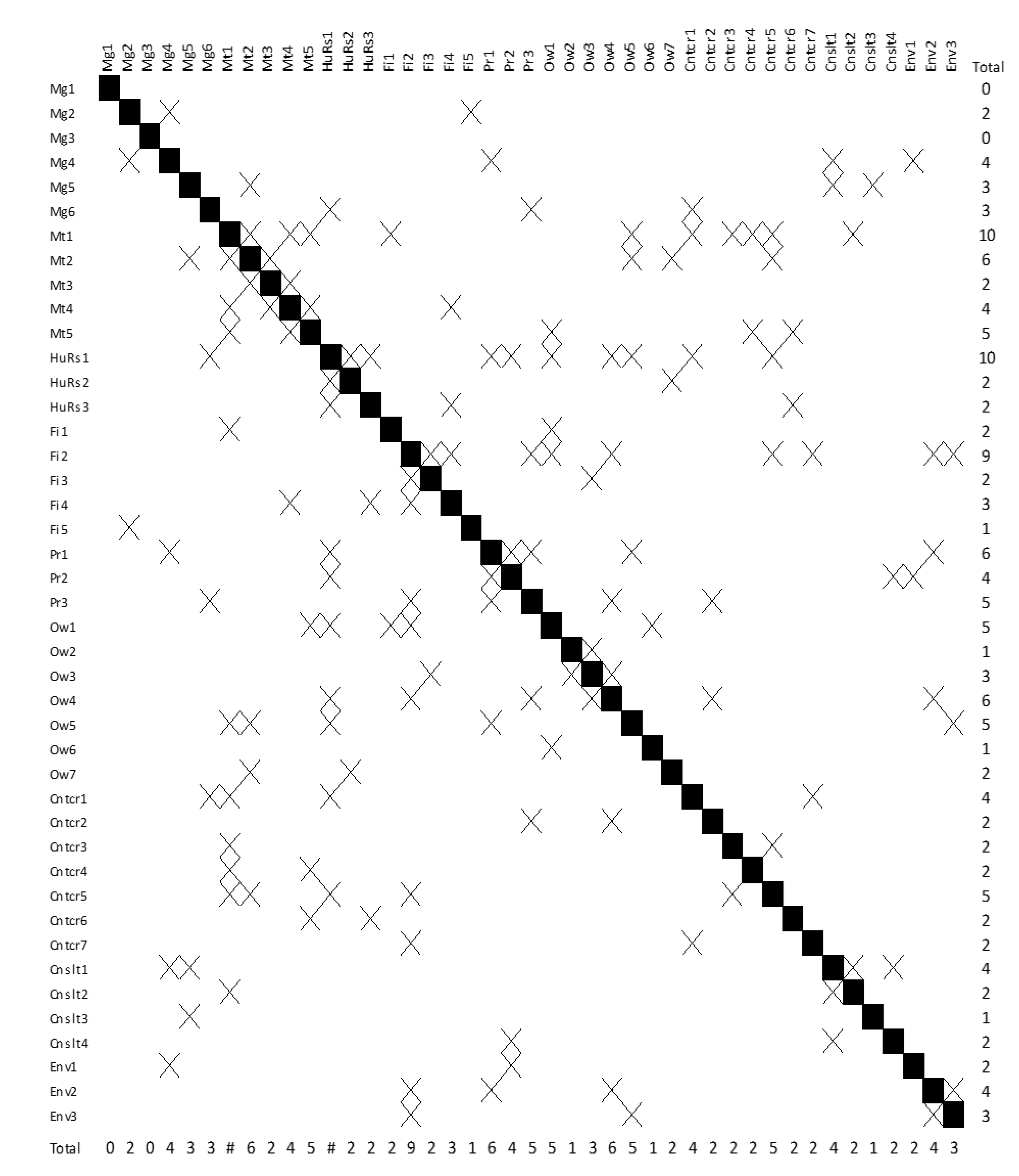 Buildings 12 01660 g005