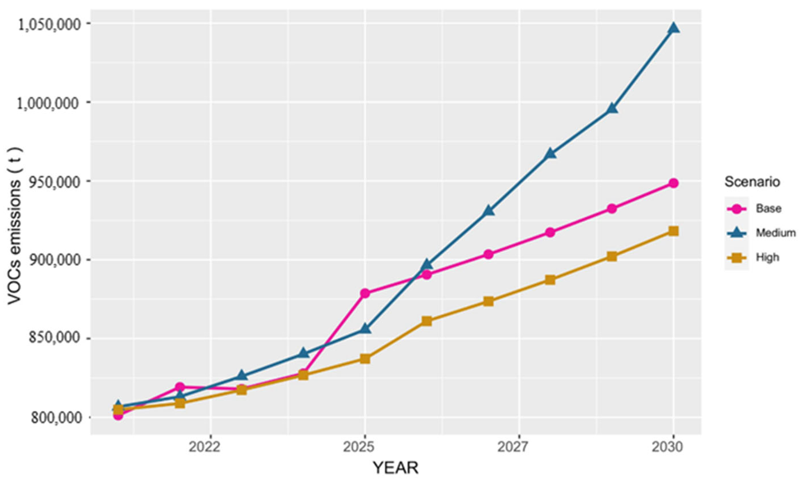 Buildings 12 01661 g004