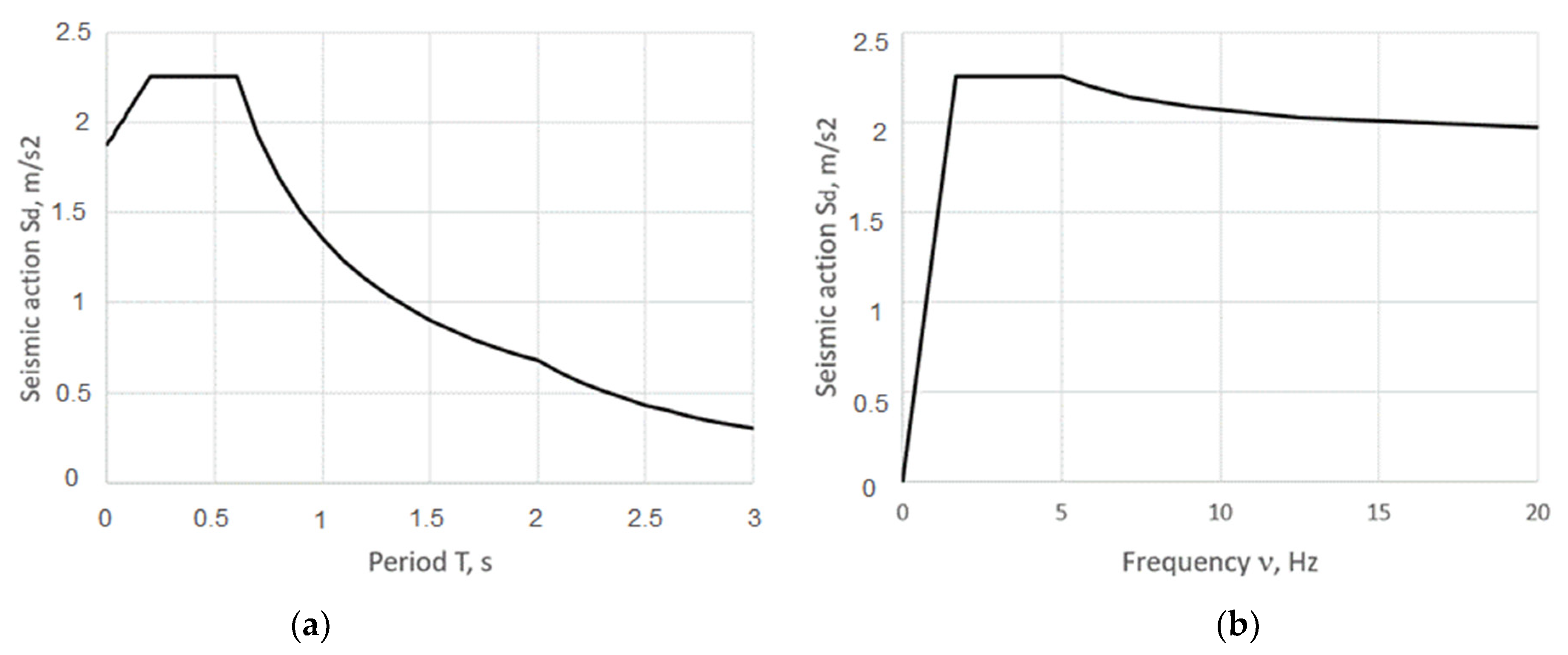 Buildings 12 01662 g002