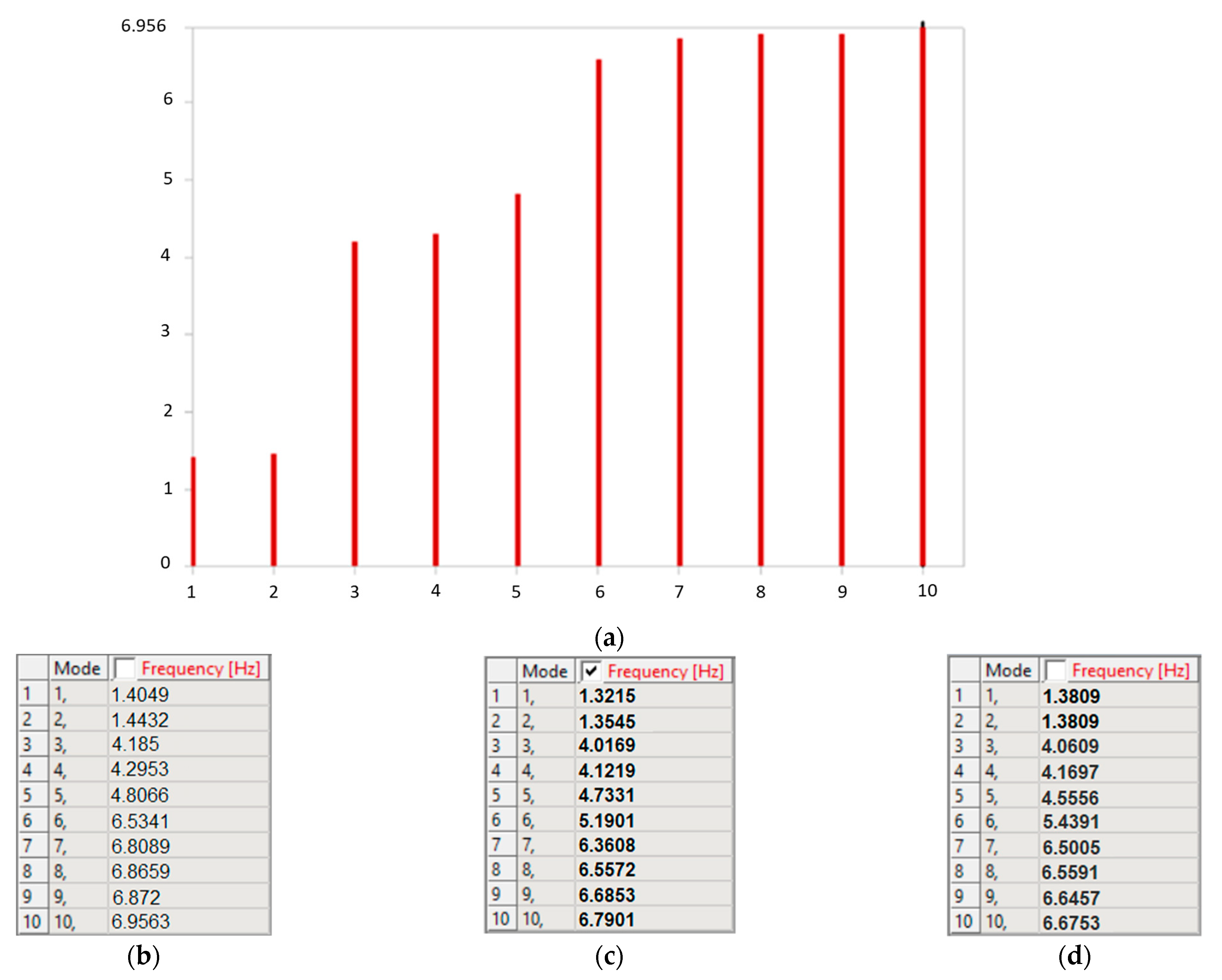 Buildings 12 01662 g004