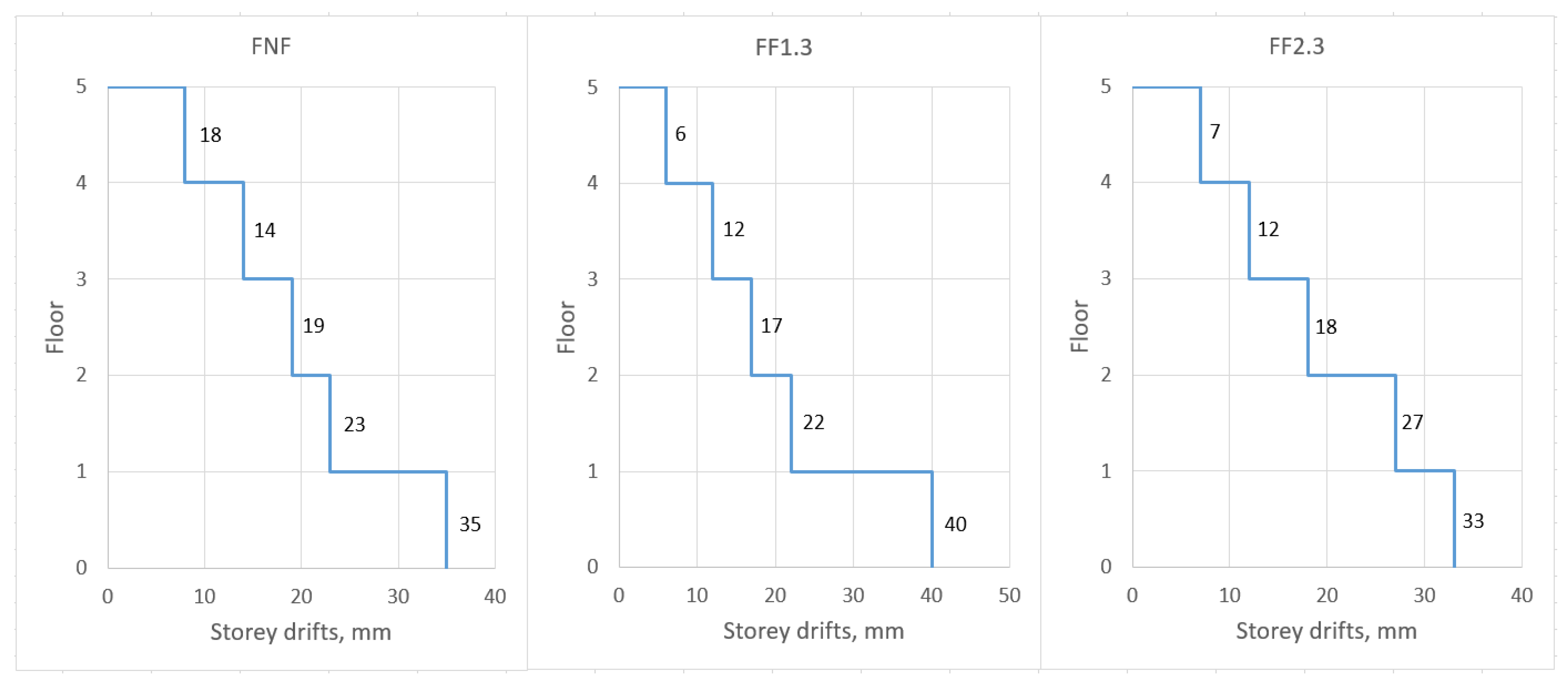 Buildings 12 01662 g008a