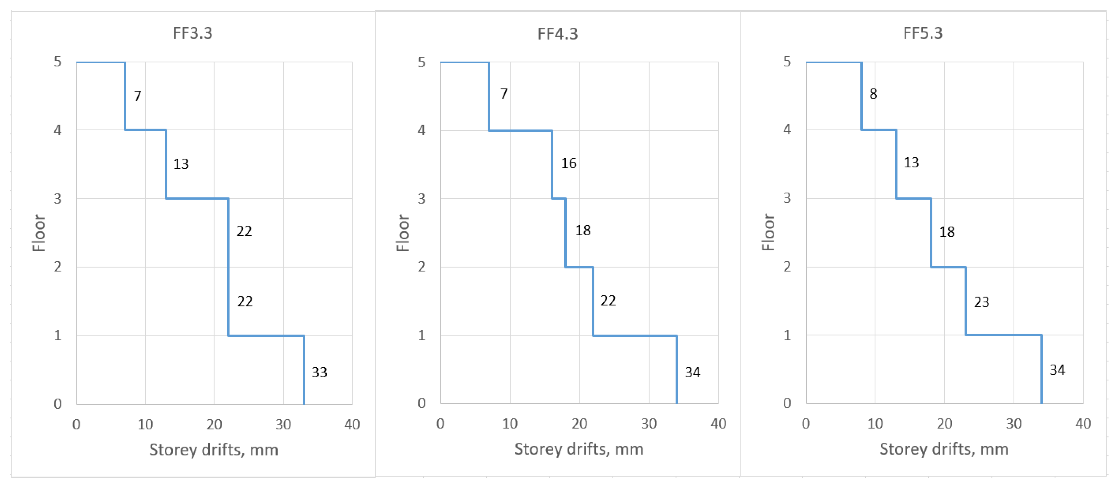 Buildings 12 01662 g008b