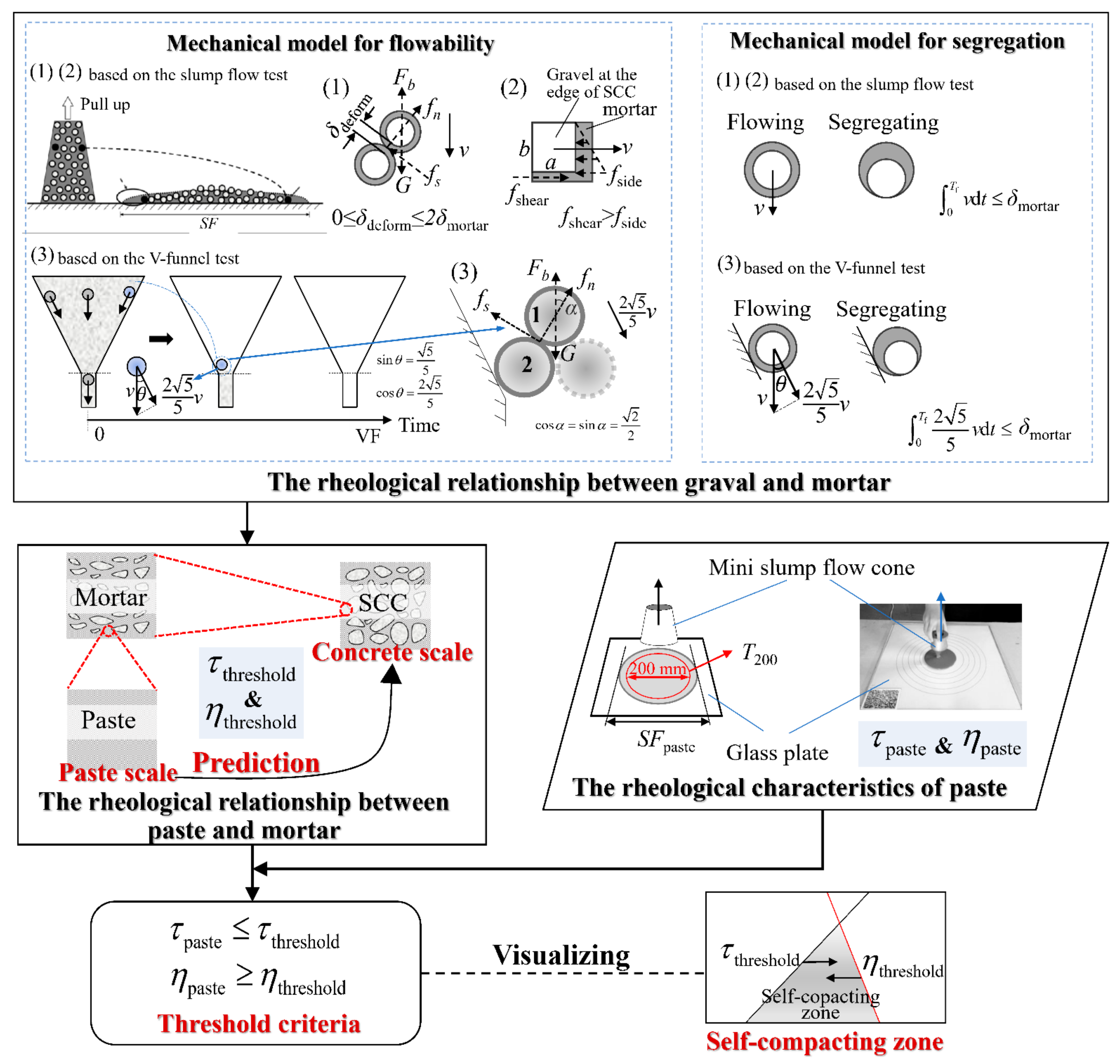 Buildings 12 01663 g002 Buildings 12 01663 g002