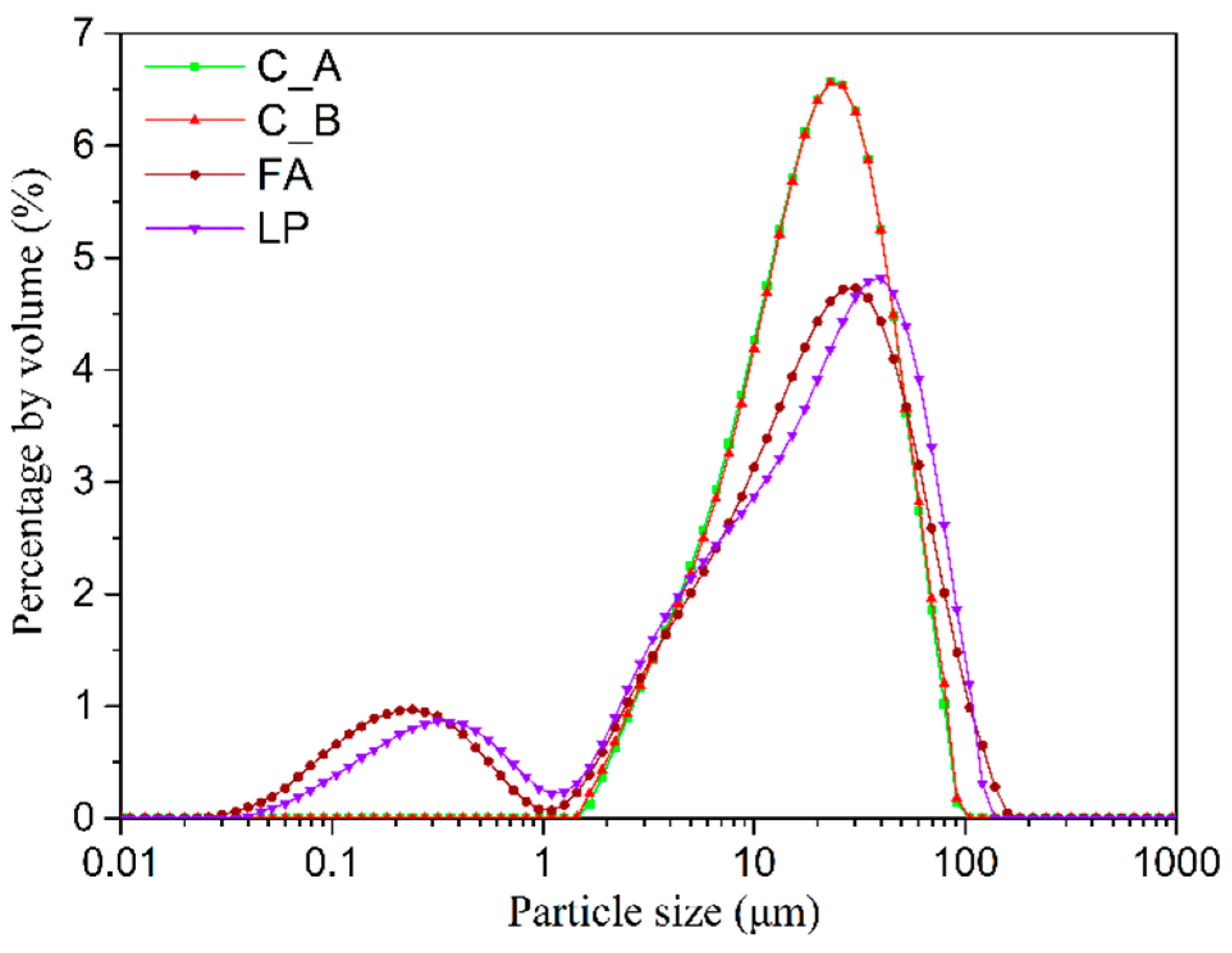 Buildings 12 01663 g003 Buildings 12 01663 g003
