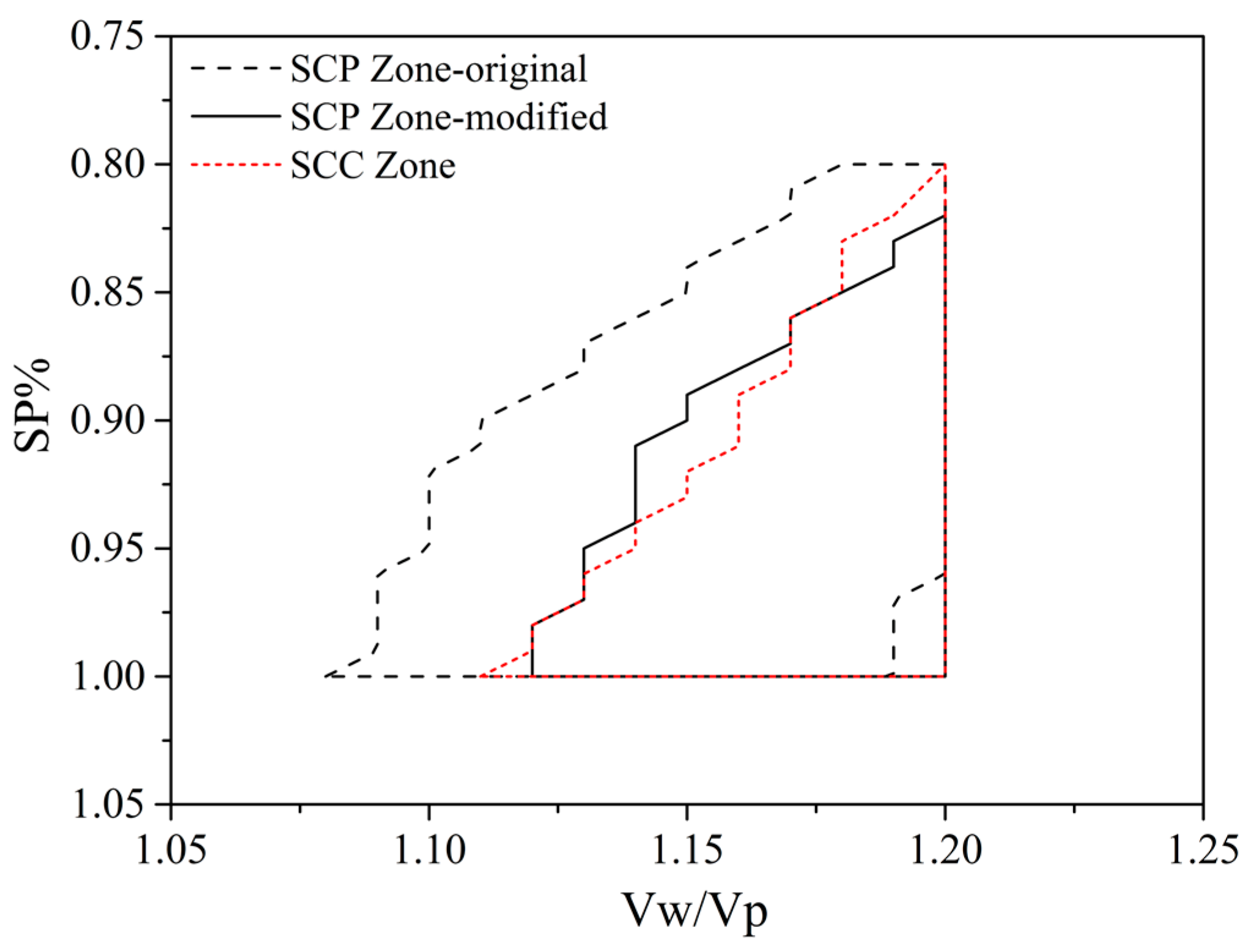 Buildings 12 01663 g005 Buildings 12 01663 g005