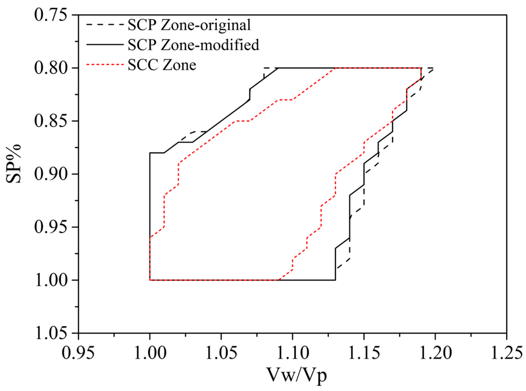 Buildings 12 01663 g006 Buildings 12 01663 g006