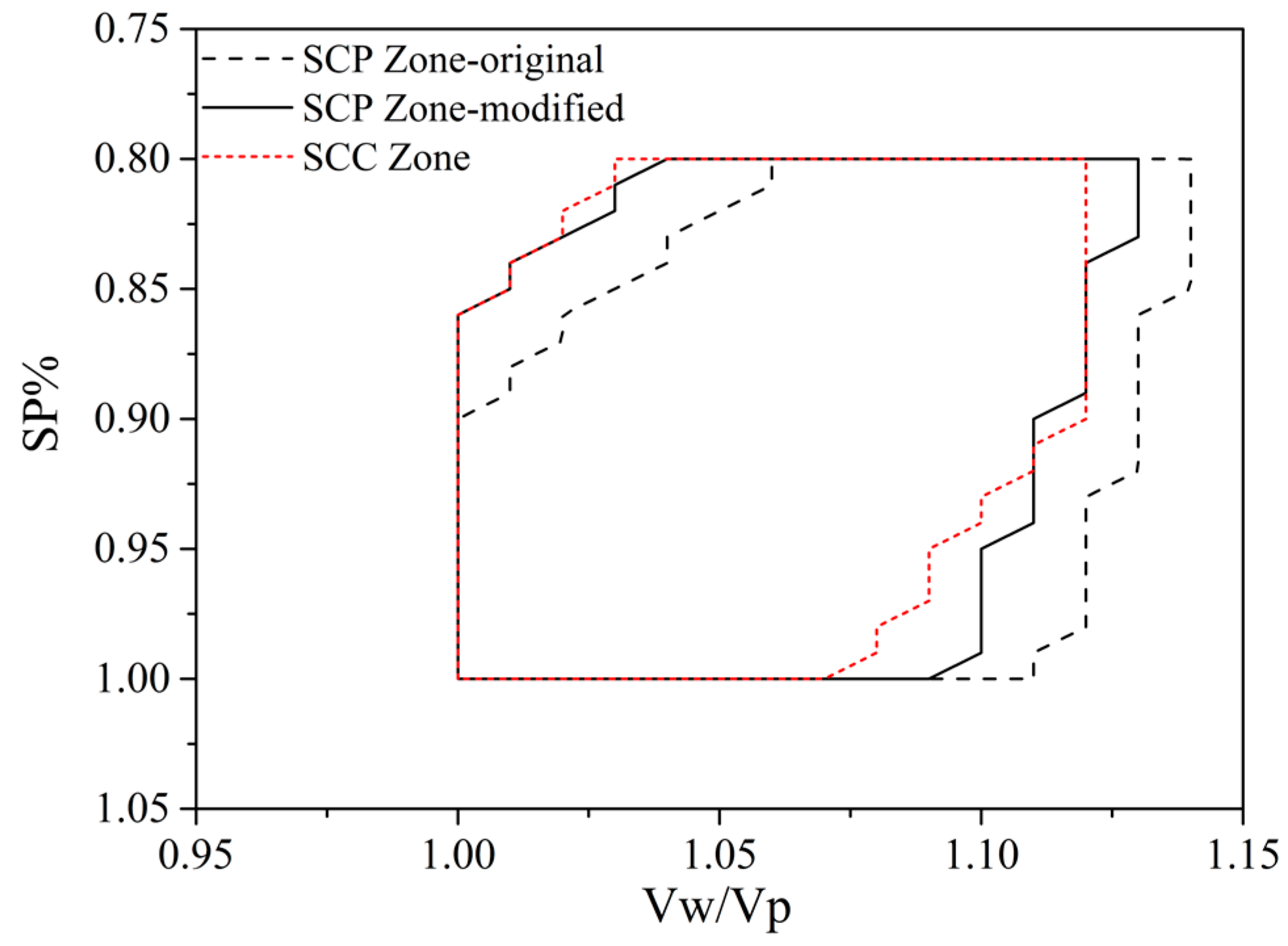 Buildings 12 01663 g007 Buildings 12 01663 g007