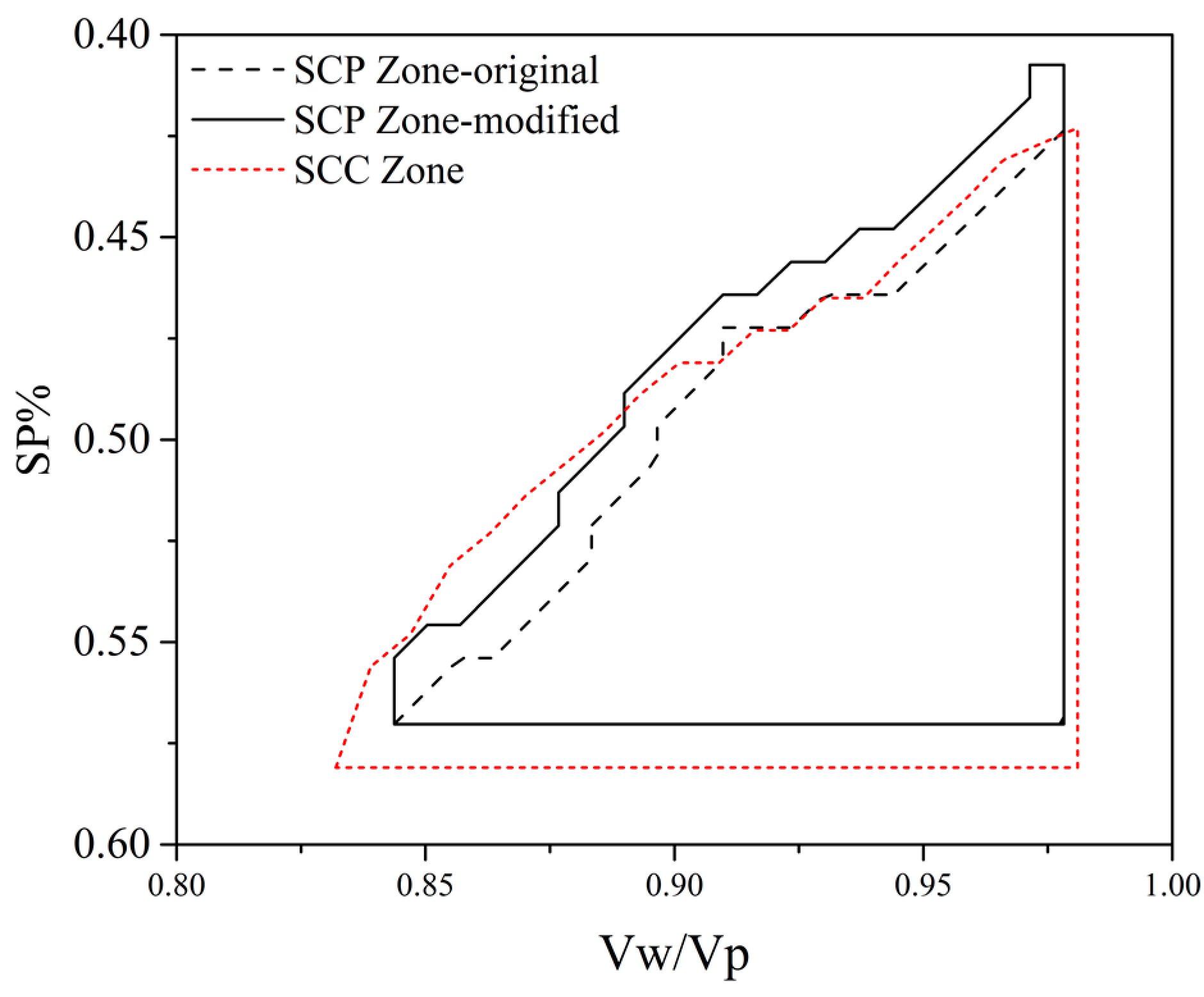 Buildings 12 01663 g009 Buildings 12 01663 g009