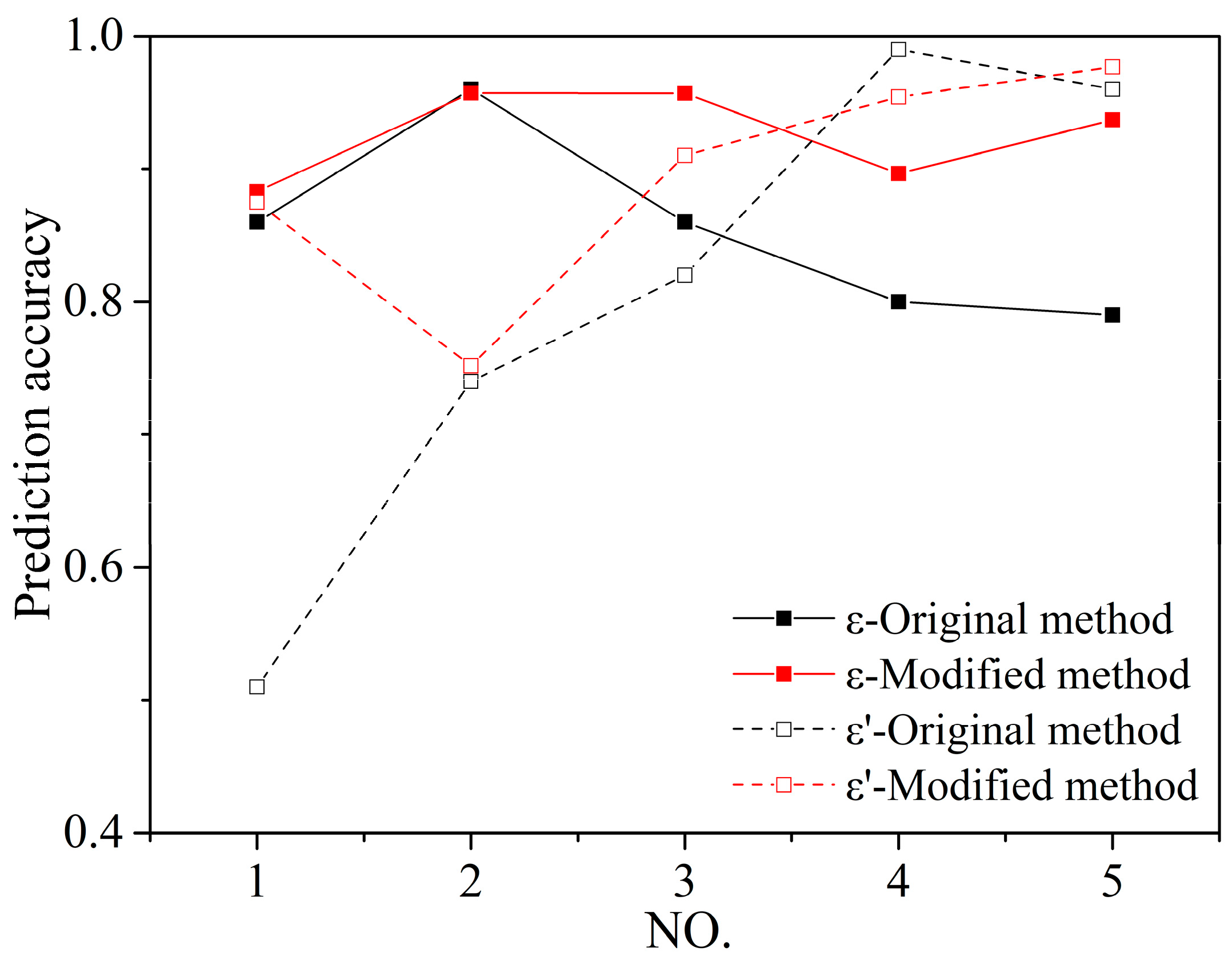 Buildings 12 01663 g010 Buildings 12 01663 g010