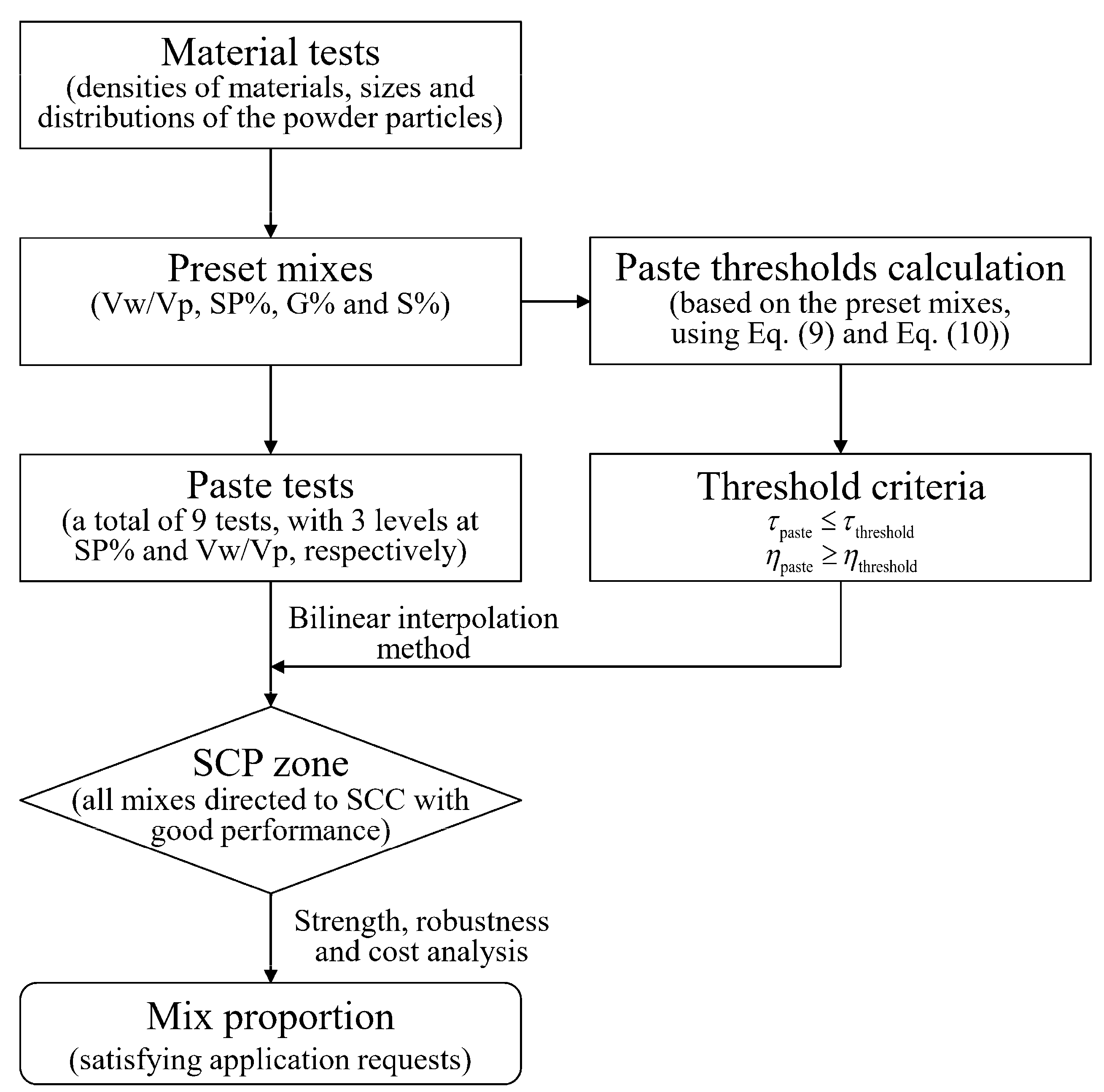 Buildings 12 01663 g012 Buildings 12 01663 g012