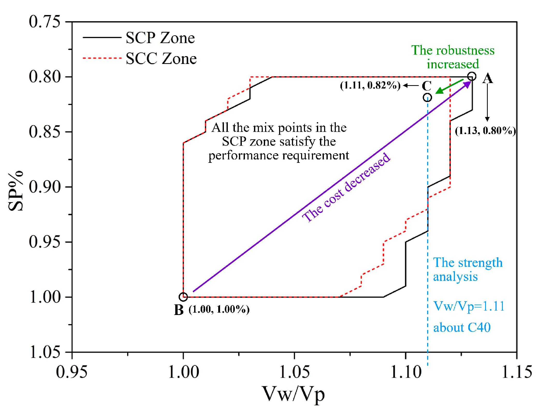 Buildings 12 01663 g013 Buildings 12 01663 g013