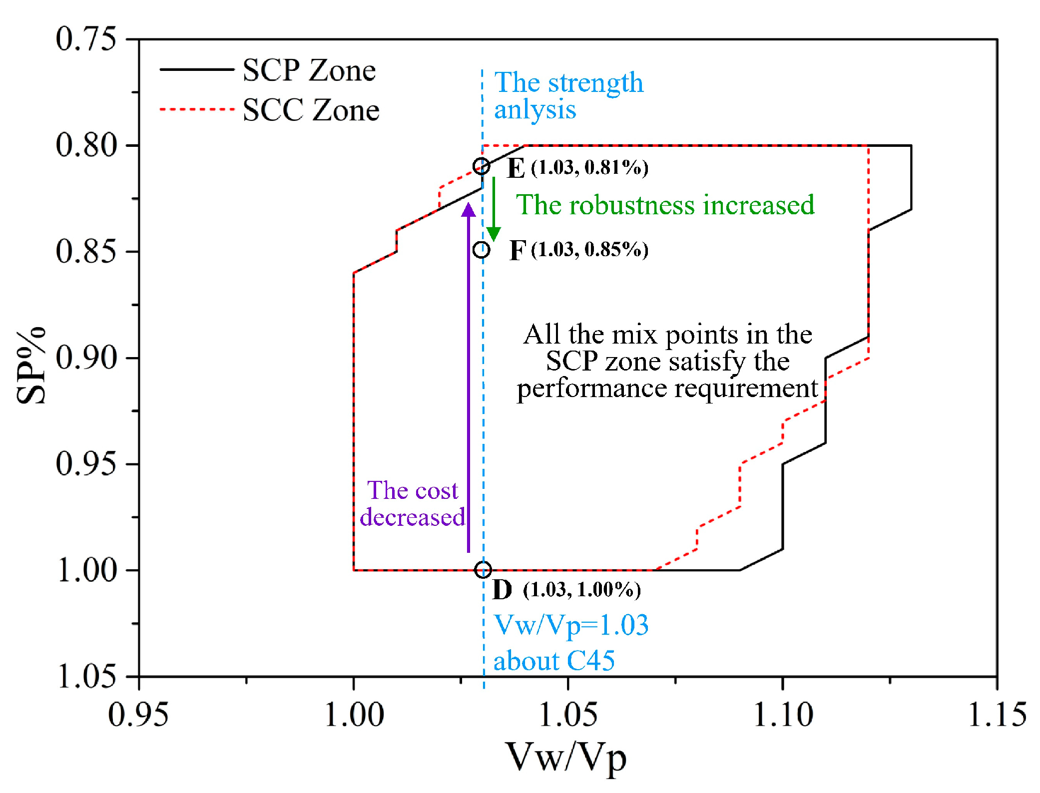 Buildings 12 01663 g014 Buildings 12 01663 g014