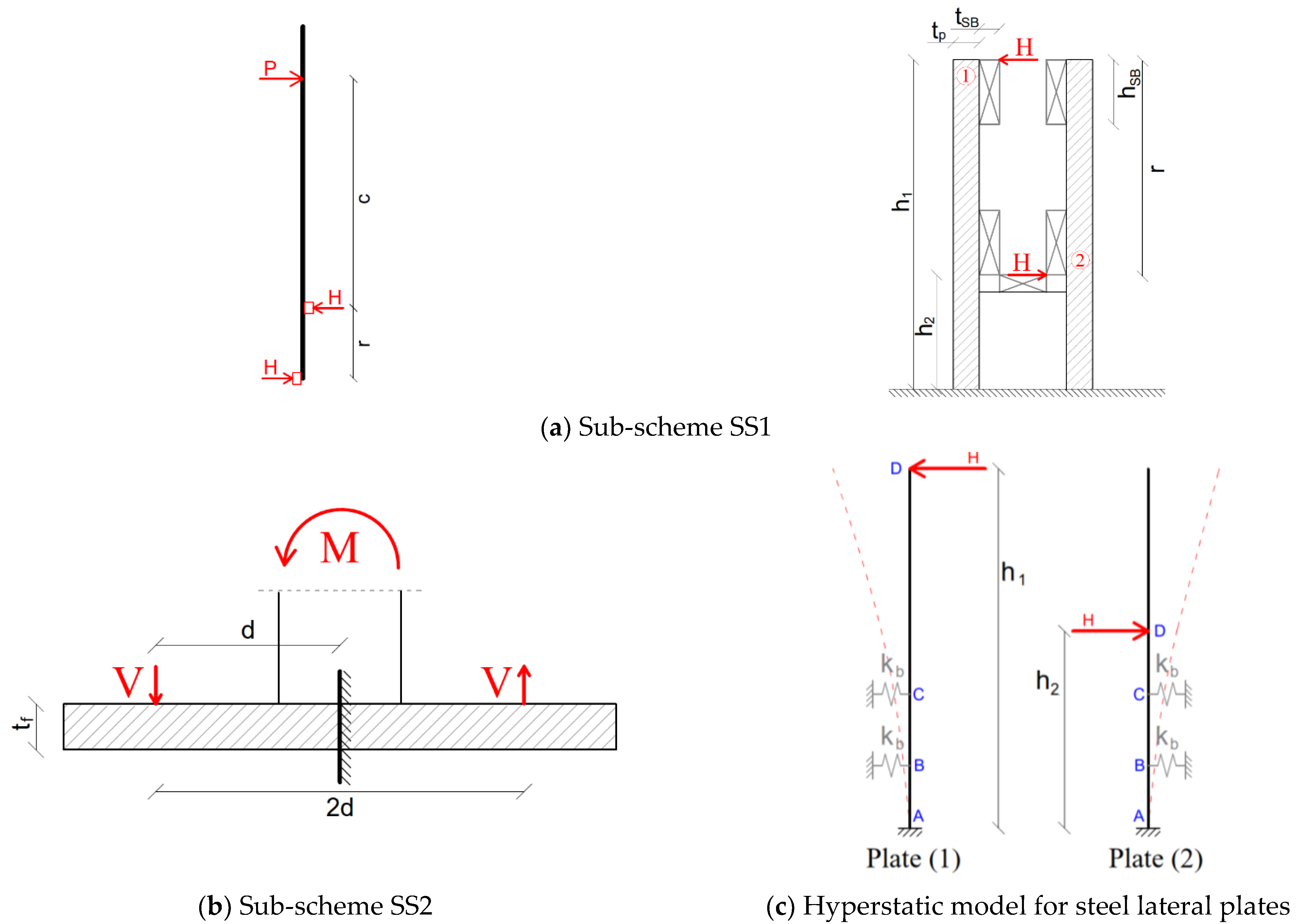 Buildings 12 01664 g008 Buildings 12 01664 g008