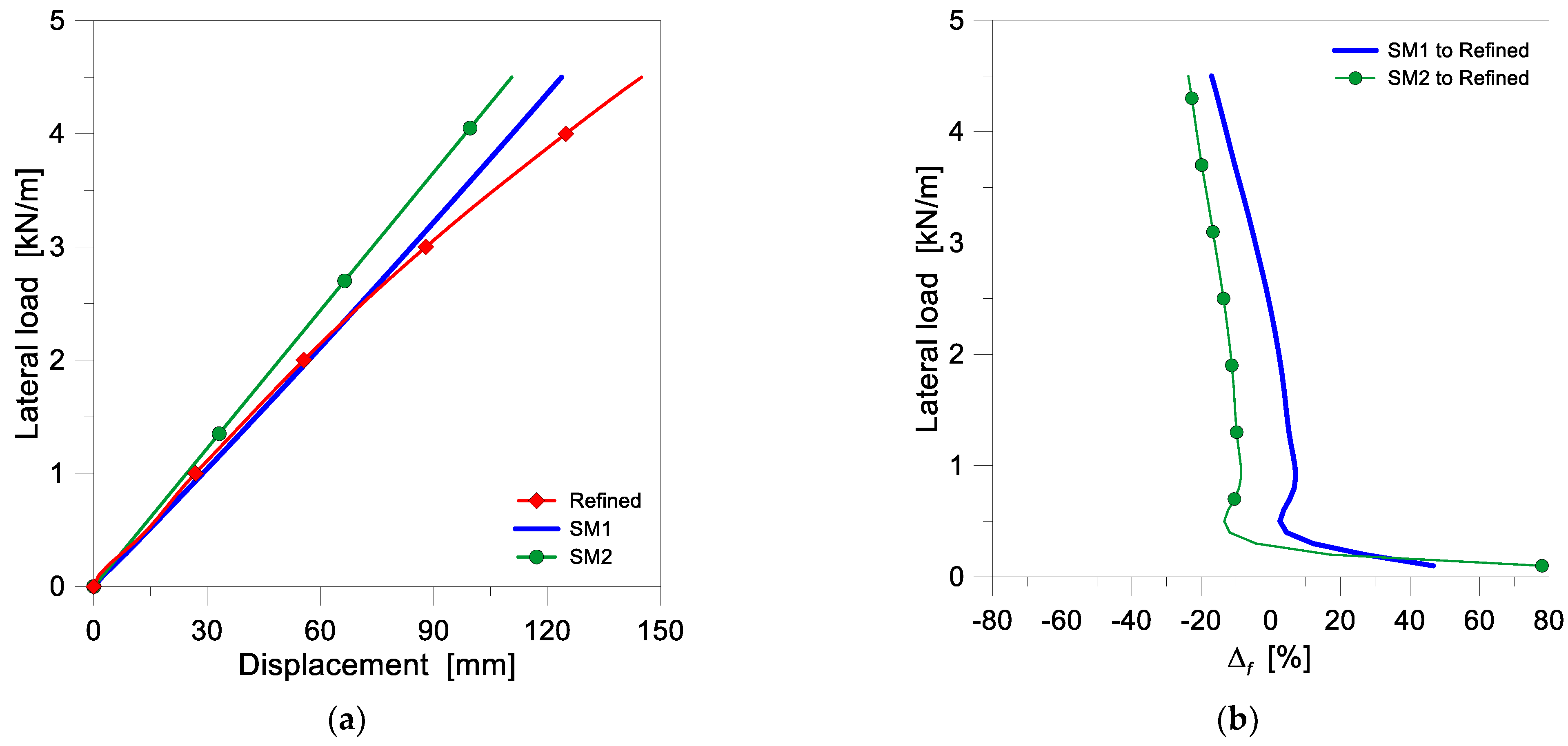 Buildings 12 01664 g013 Buildings 12 01664 g013
