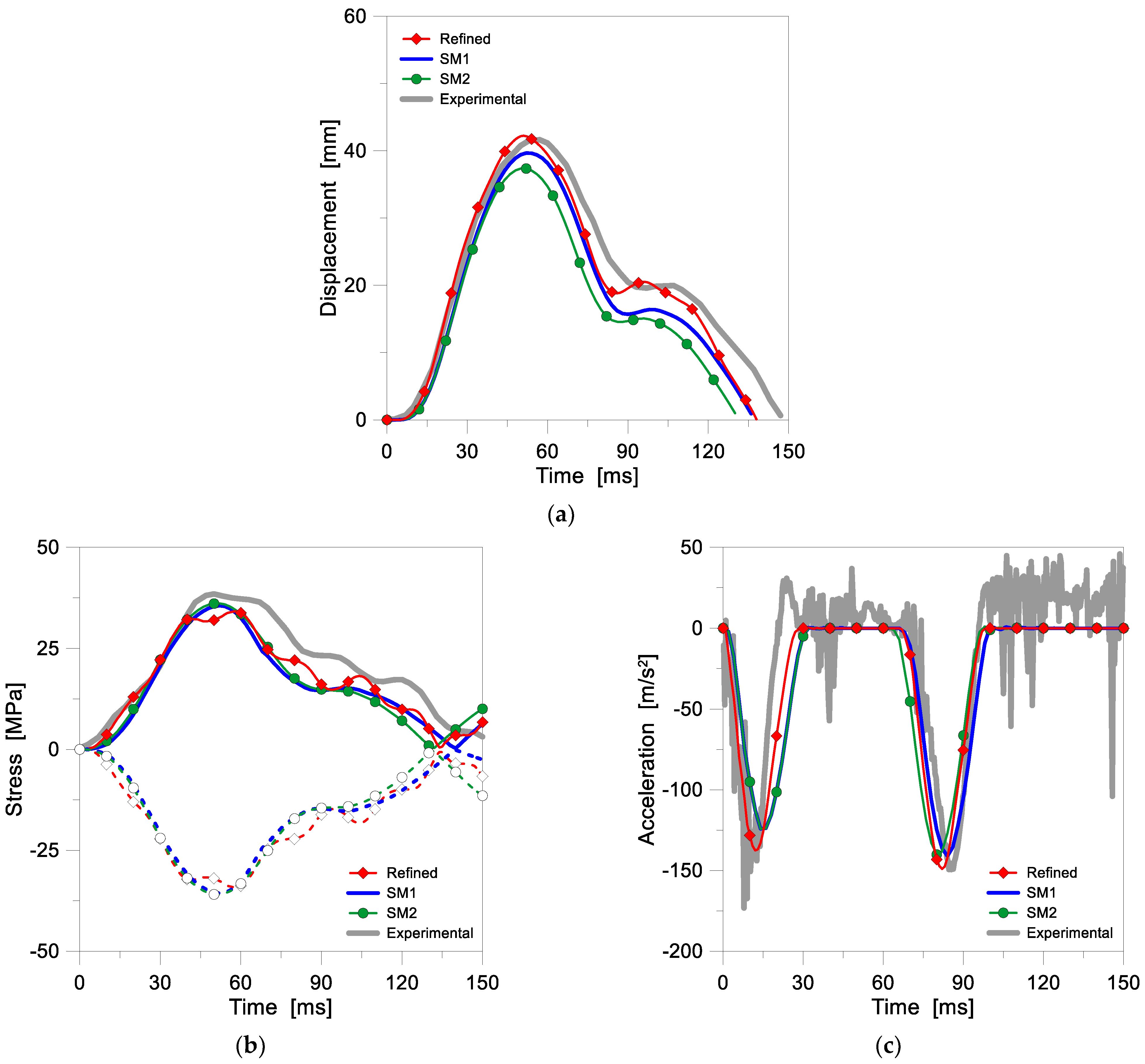 Buildings 12 01664 g014 Buildings 12 01664 g014