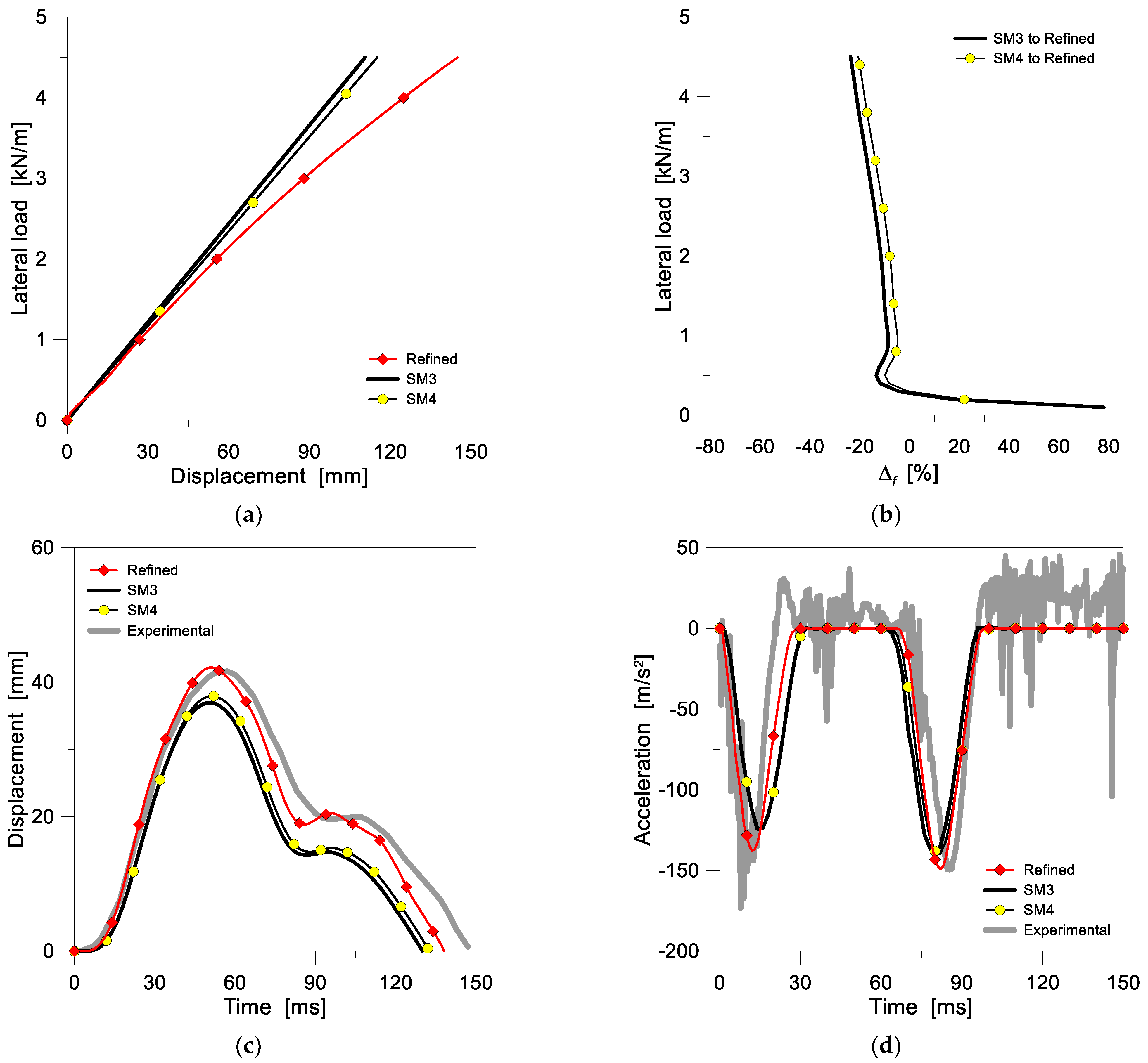 Buildings 12 01664 g016 Buildings 12 01664 g016