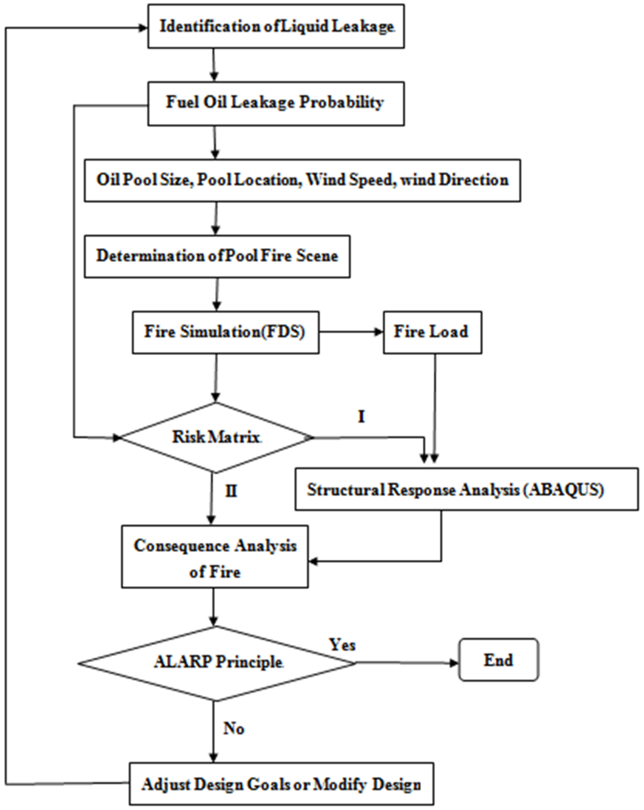 Buildings 12 01665 g001