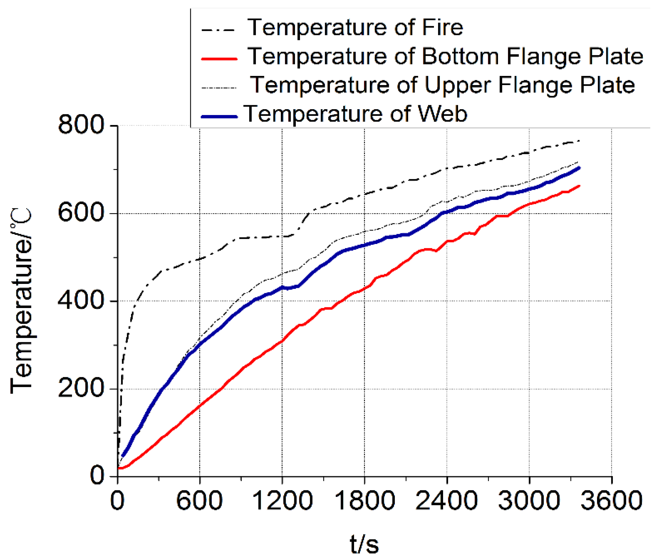 Buildings 12 01665 g015