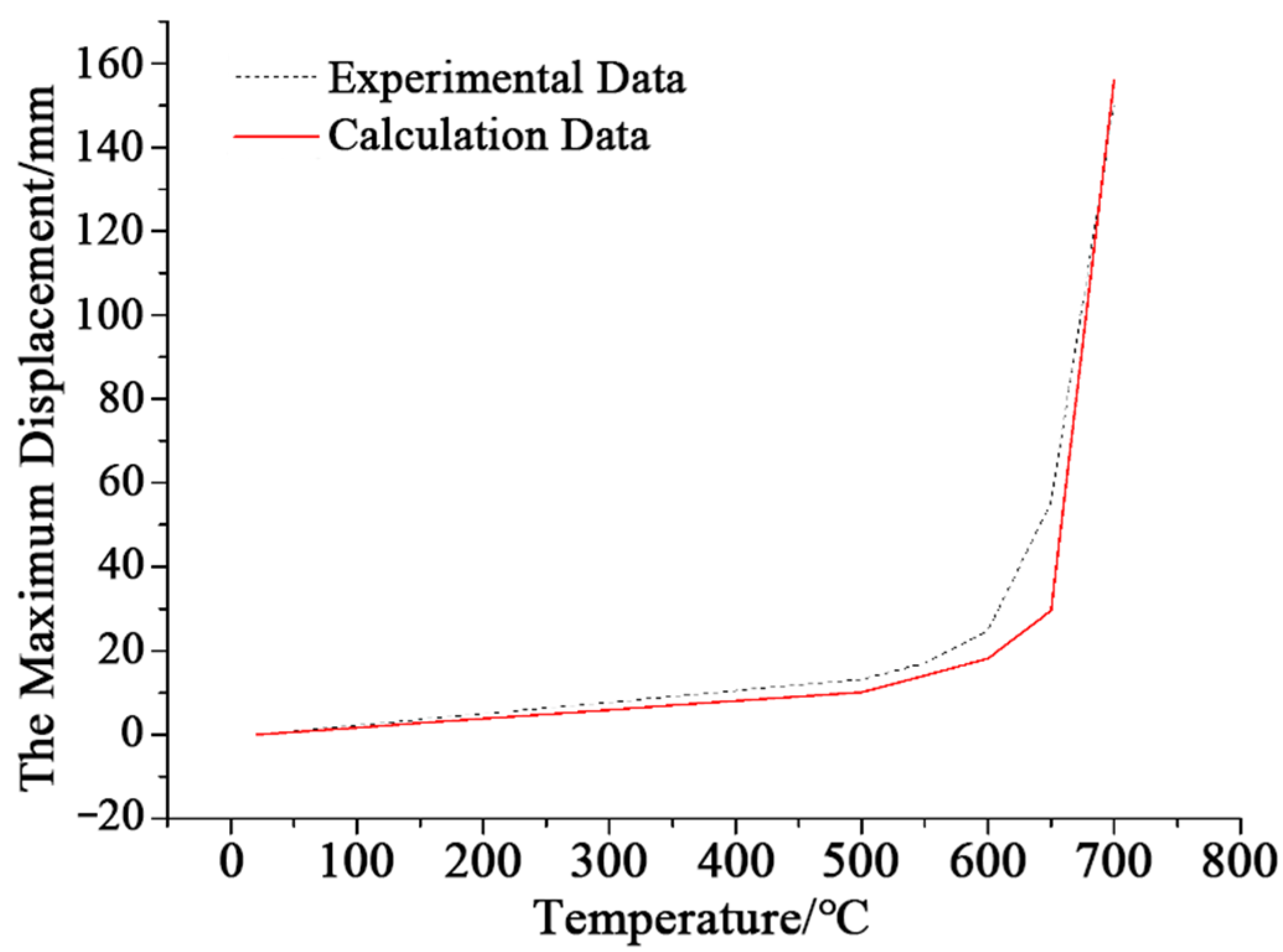 Buildings 12 01665 g017