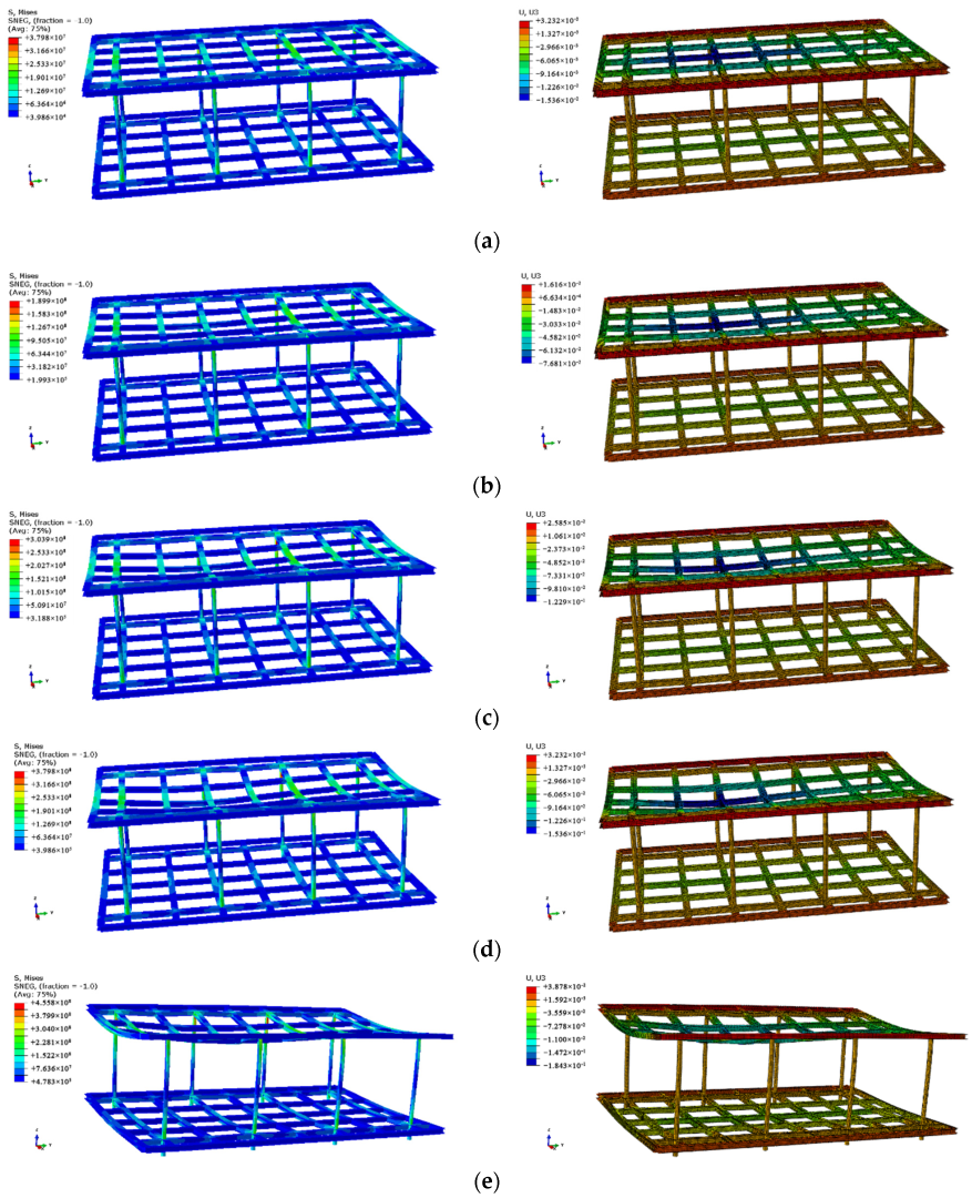 Buildings 12 01665 g021a