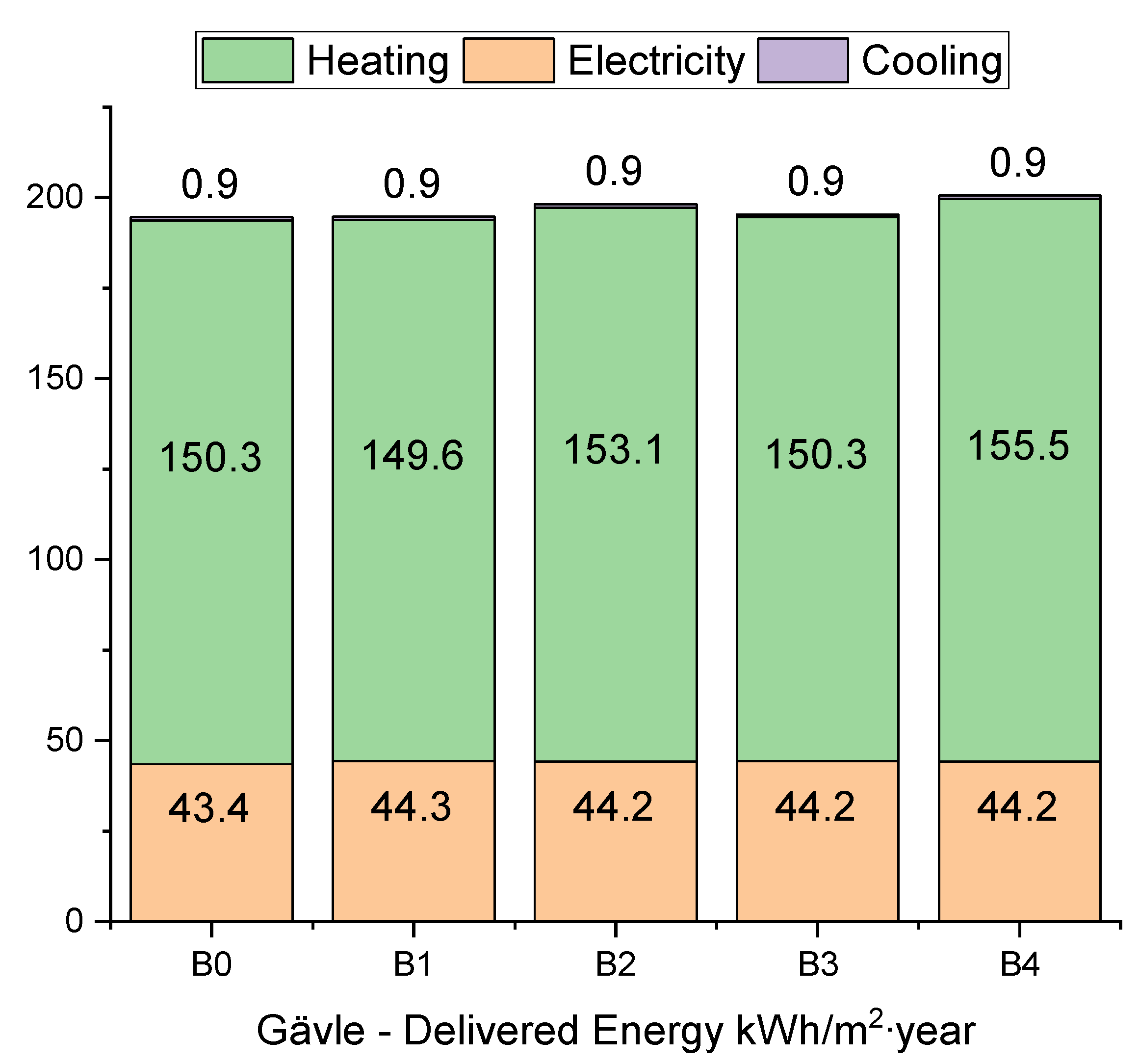 Buildings 12 01667 g009