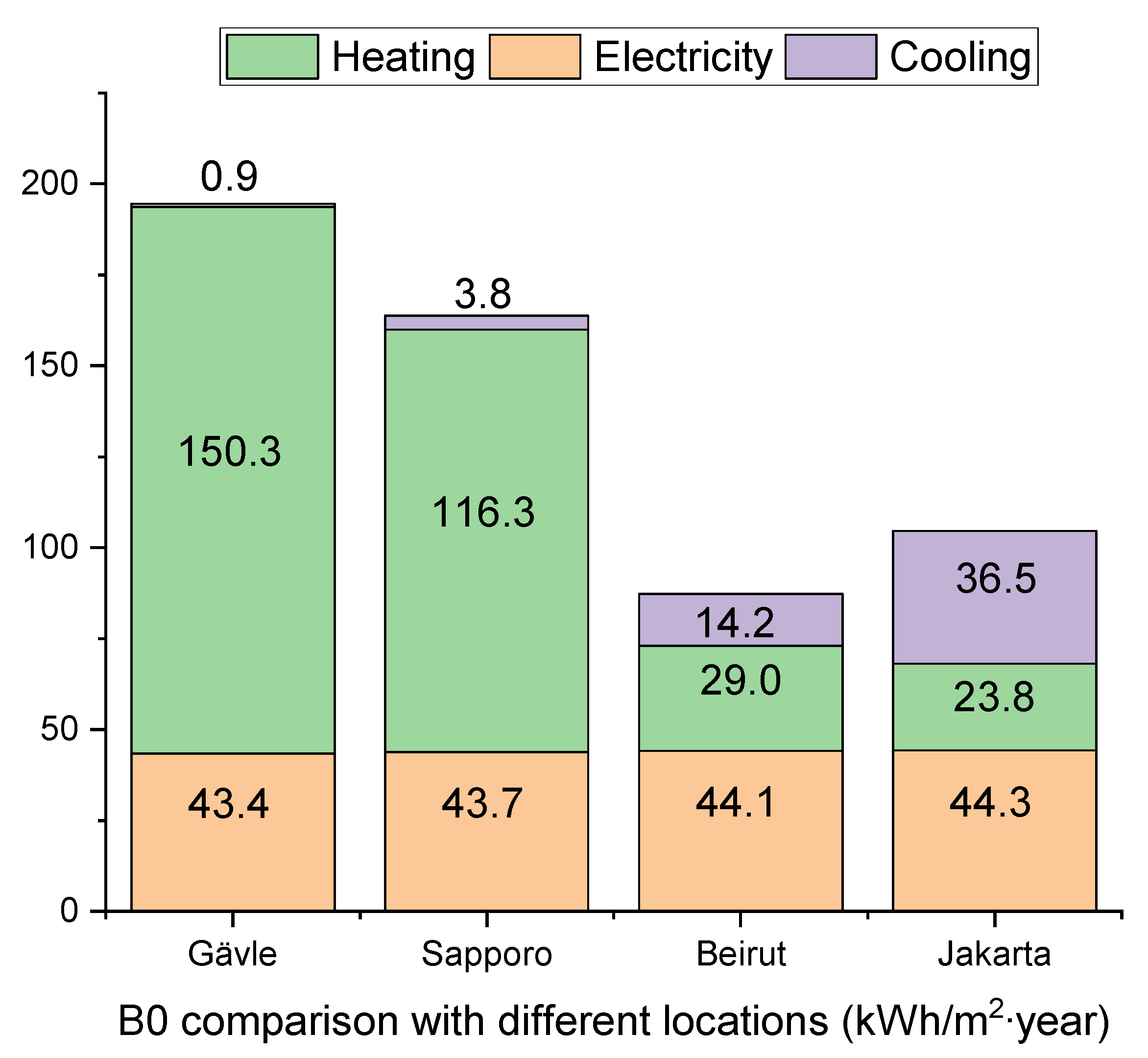 Buildings 12 01667 g010