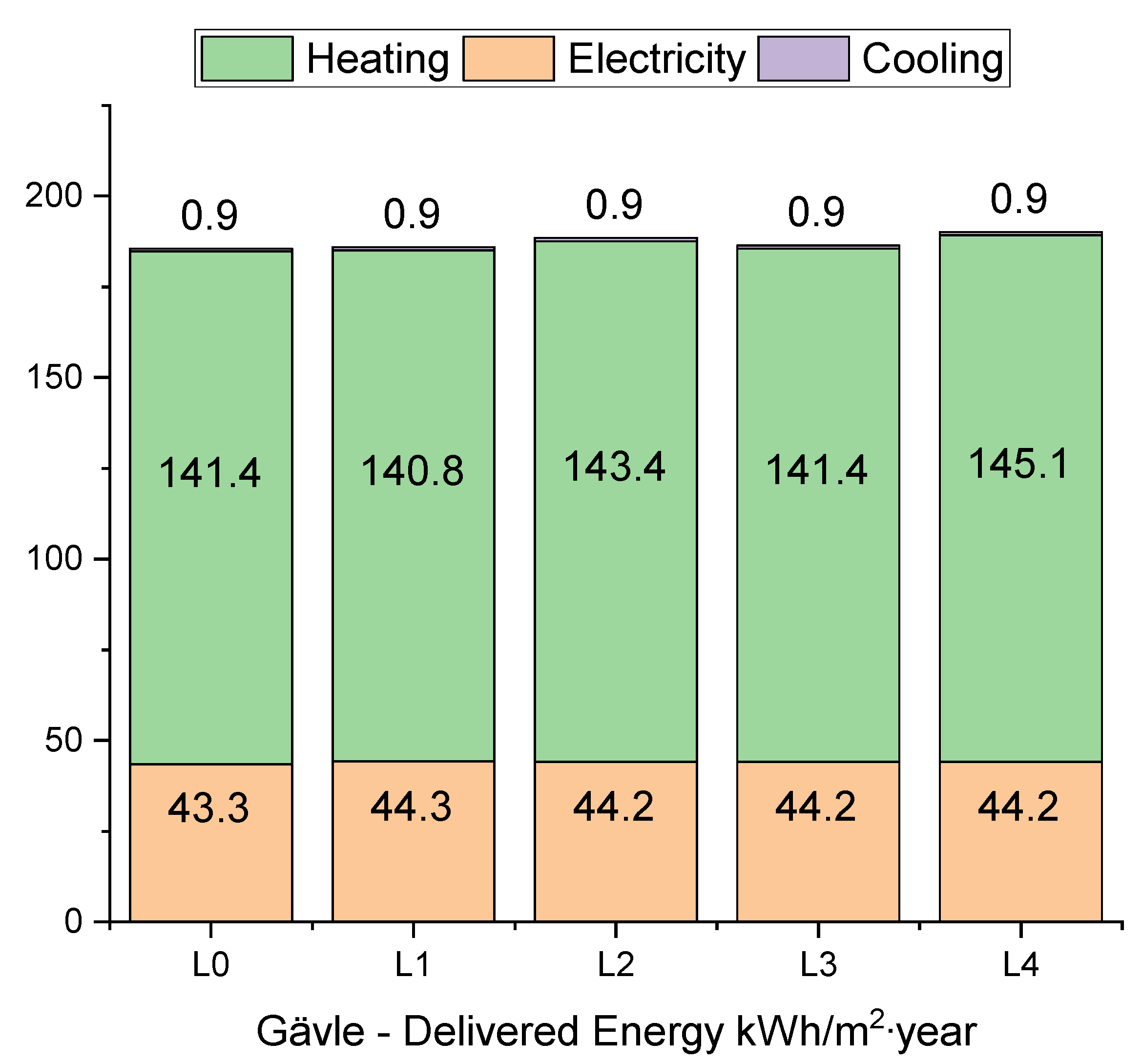 Buildings 12 01667 g015