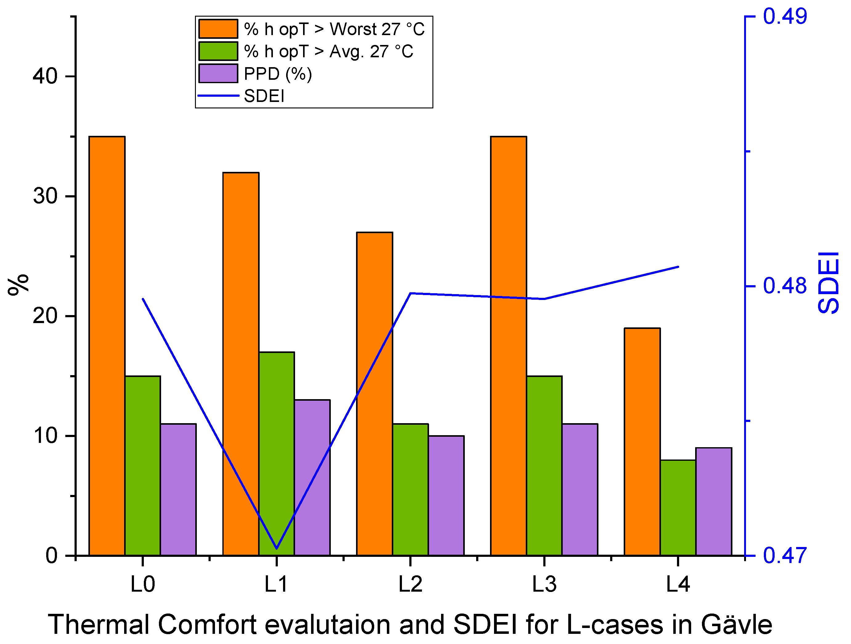 Buildings 12 01667 g019