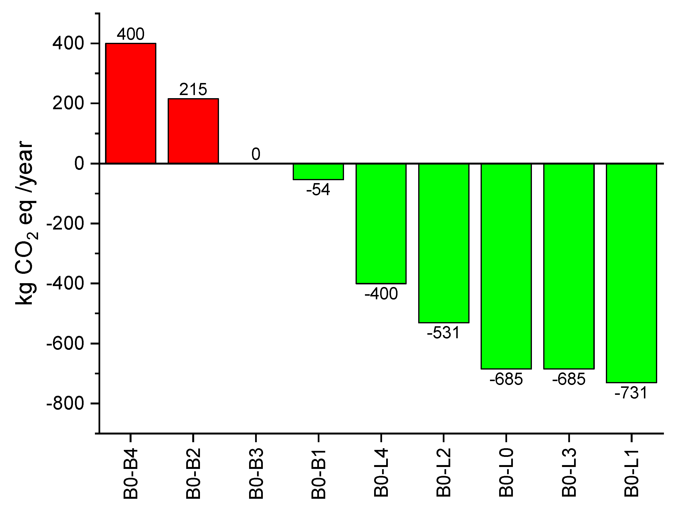 Buildings 12 01667 g021