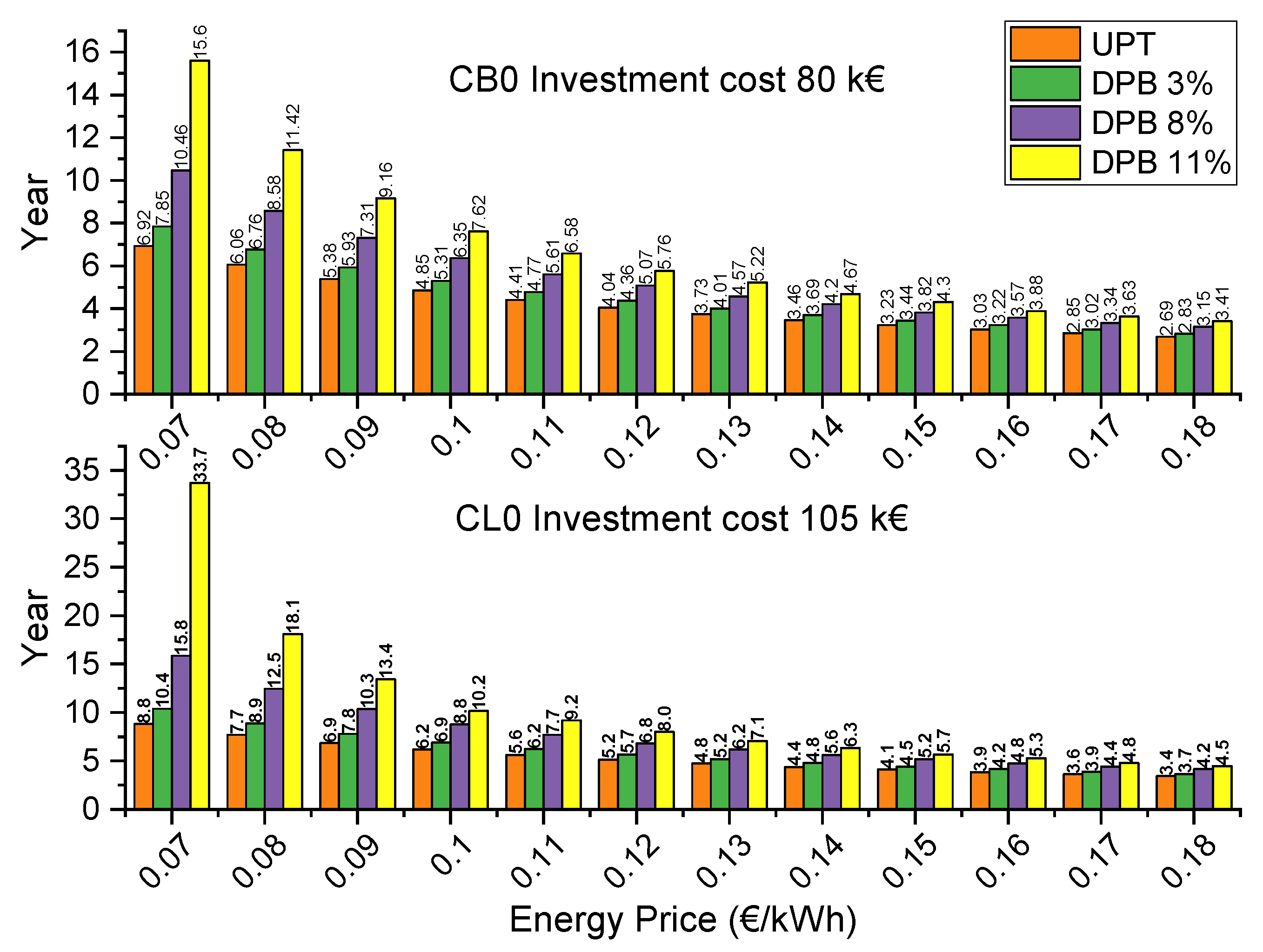 Buildings 12 01667 g024
