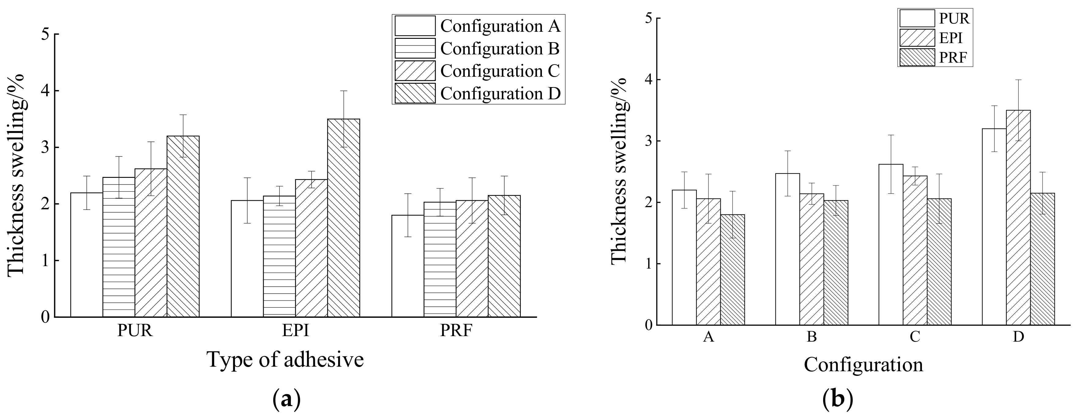 Buildings 12 01669 g003