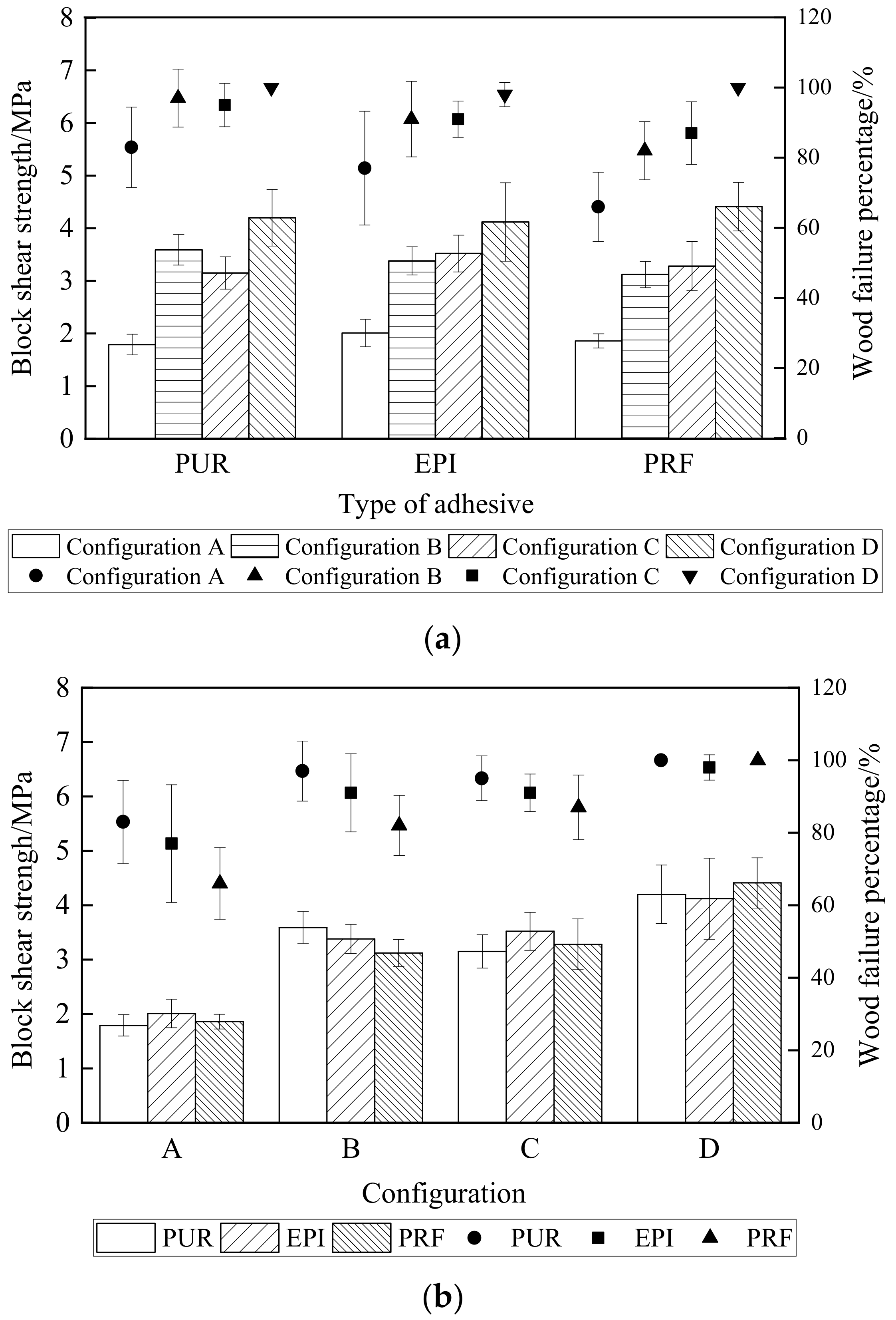 Buildings 12 01669 g004