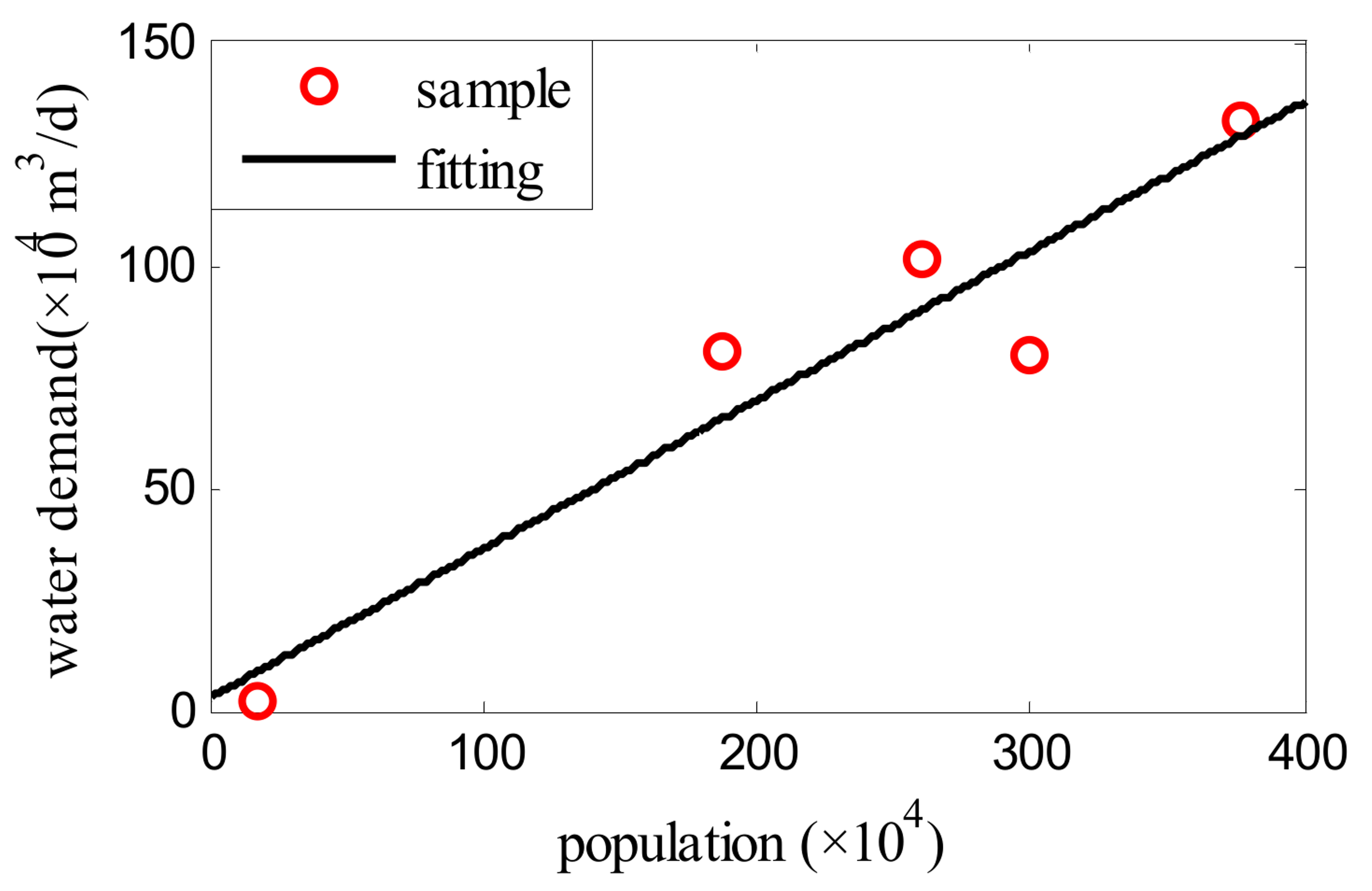 Buildings 12 01670 g006