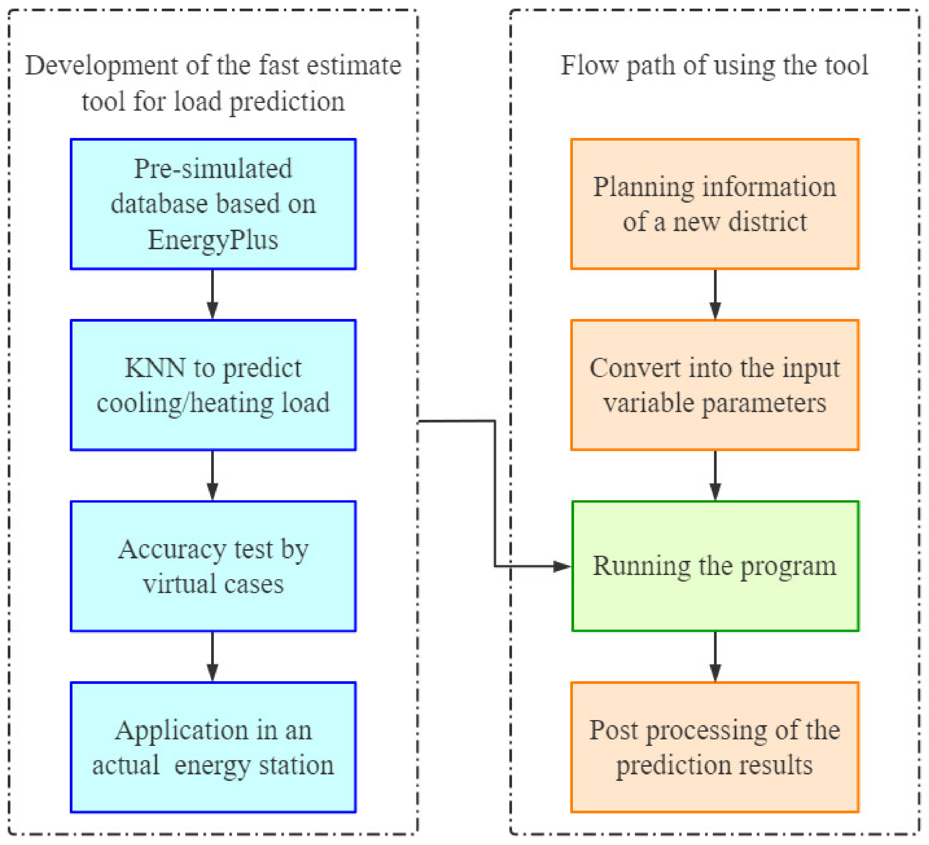 Buildings 12 01671 g001