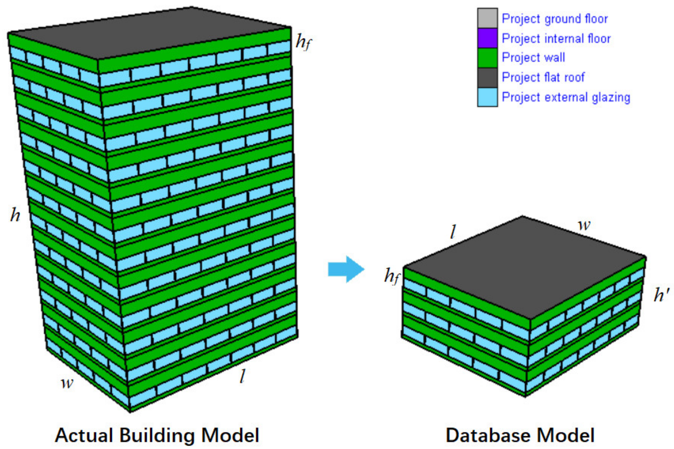 Buildings 12 01671 g002