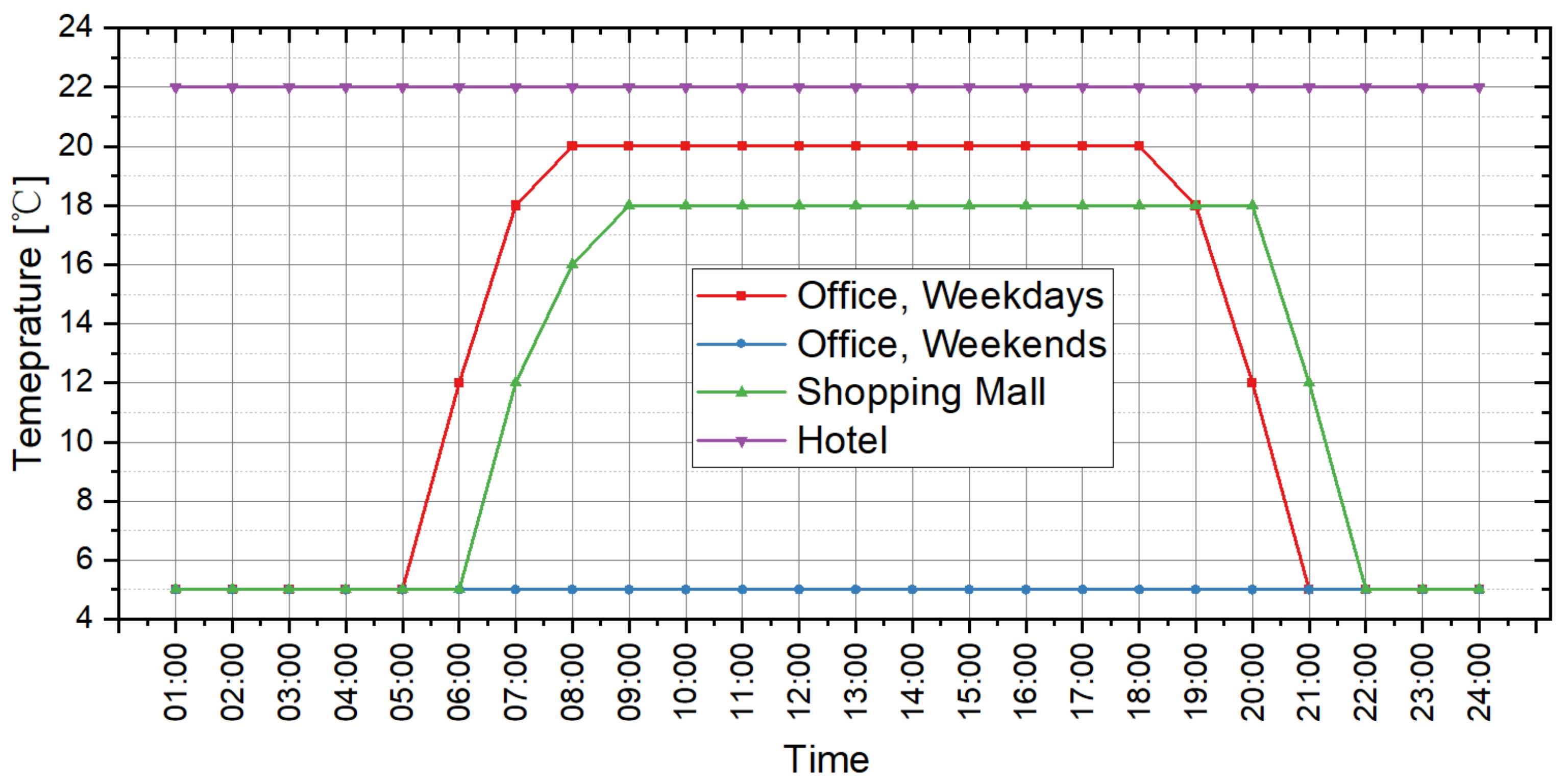 Buildings 12 01671 g004
