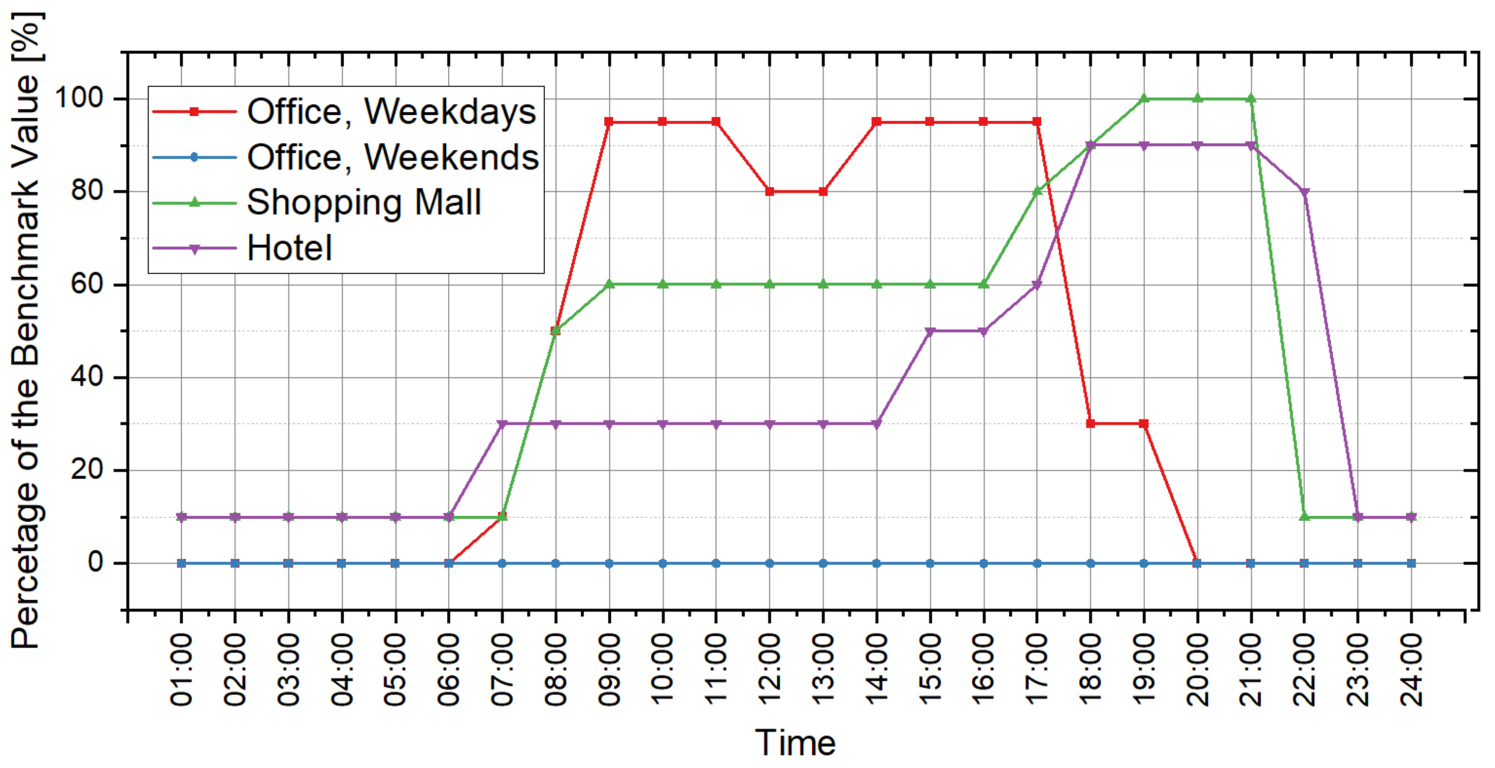 Buildings 12 01671 g005