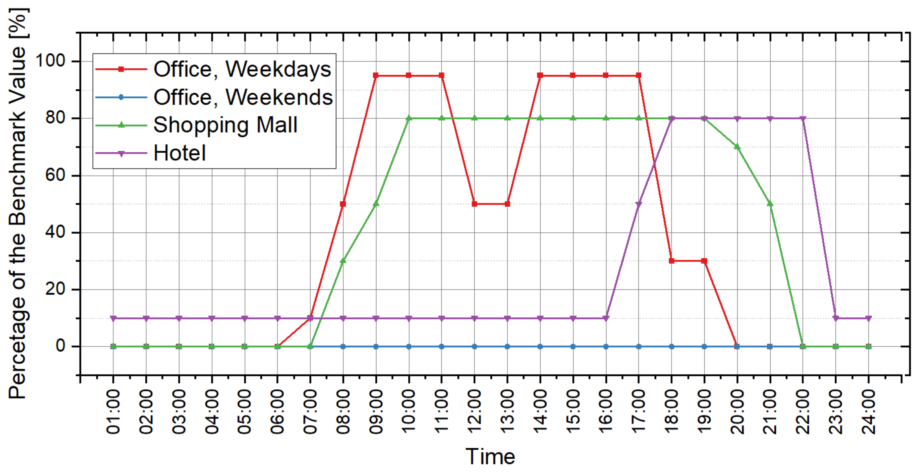 Buildings 12 01671 g006