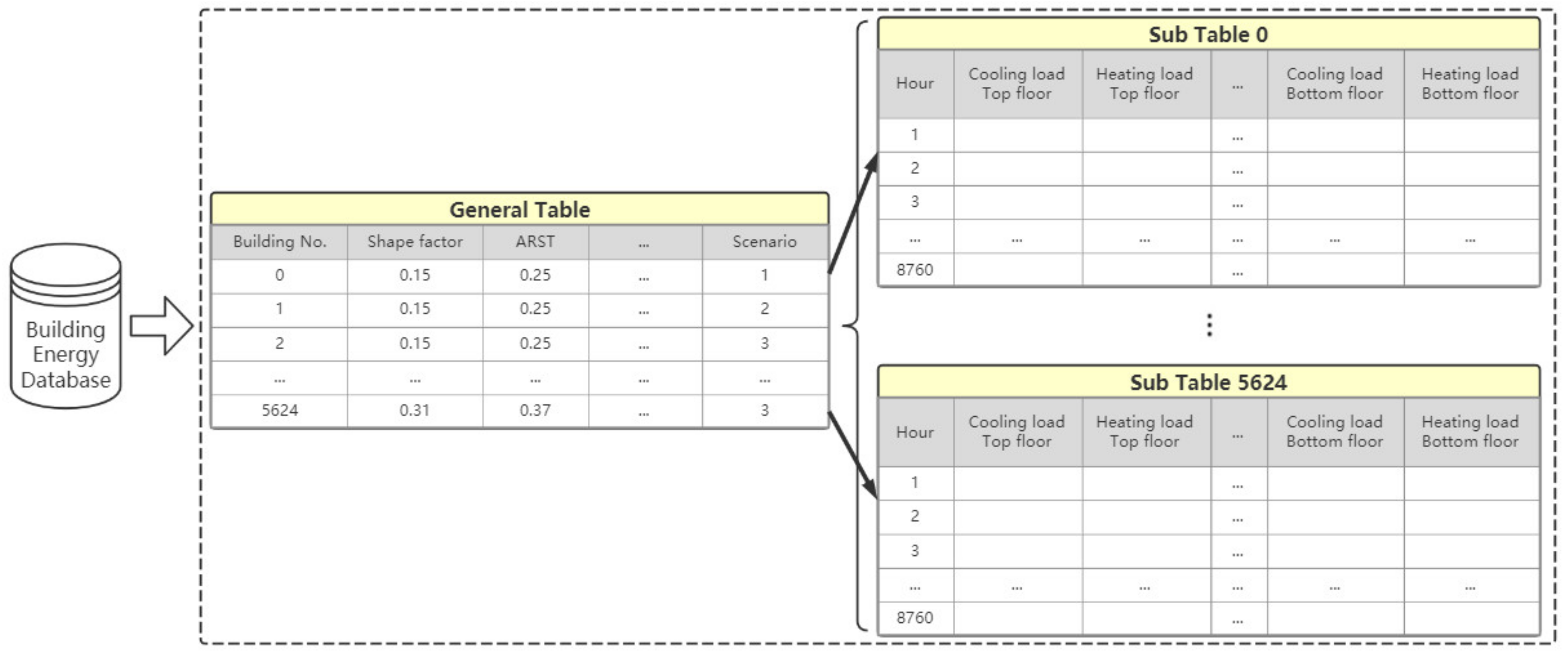 Buildings 12 01671 g010