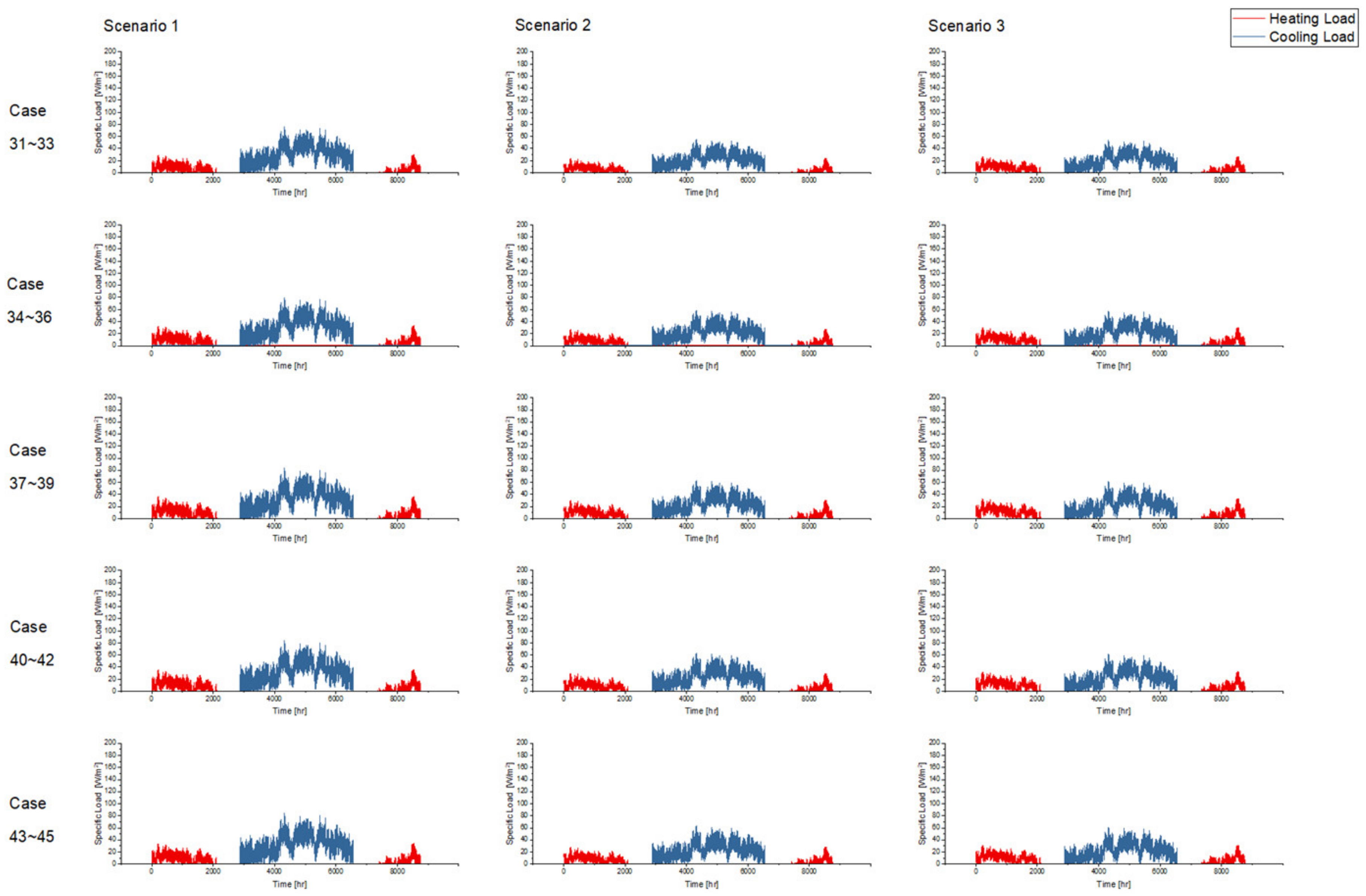 Buildings 12 01671 g015