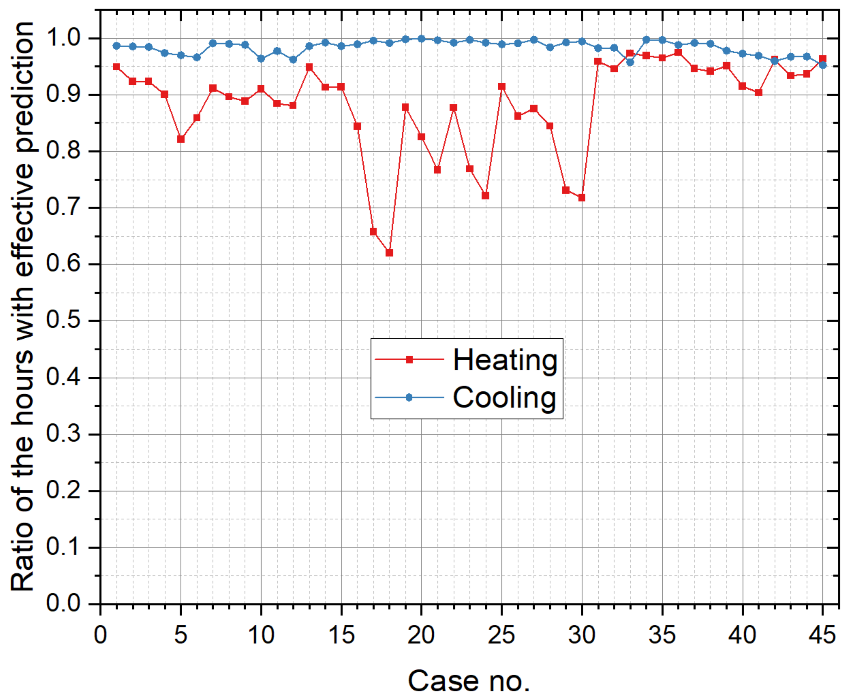 Buildings 12 01671 g016