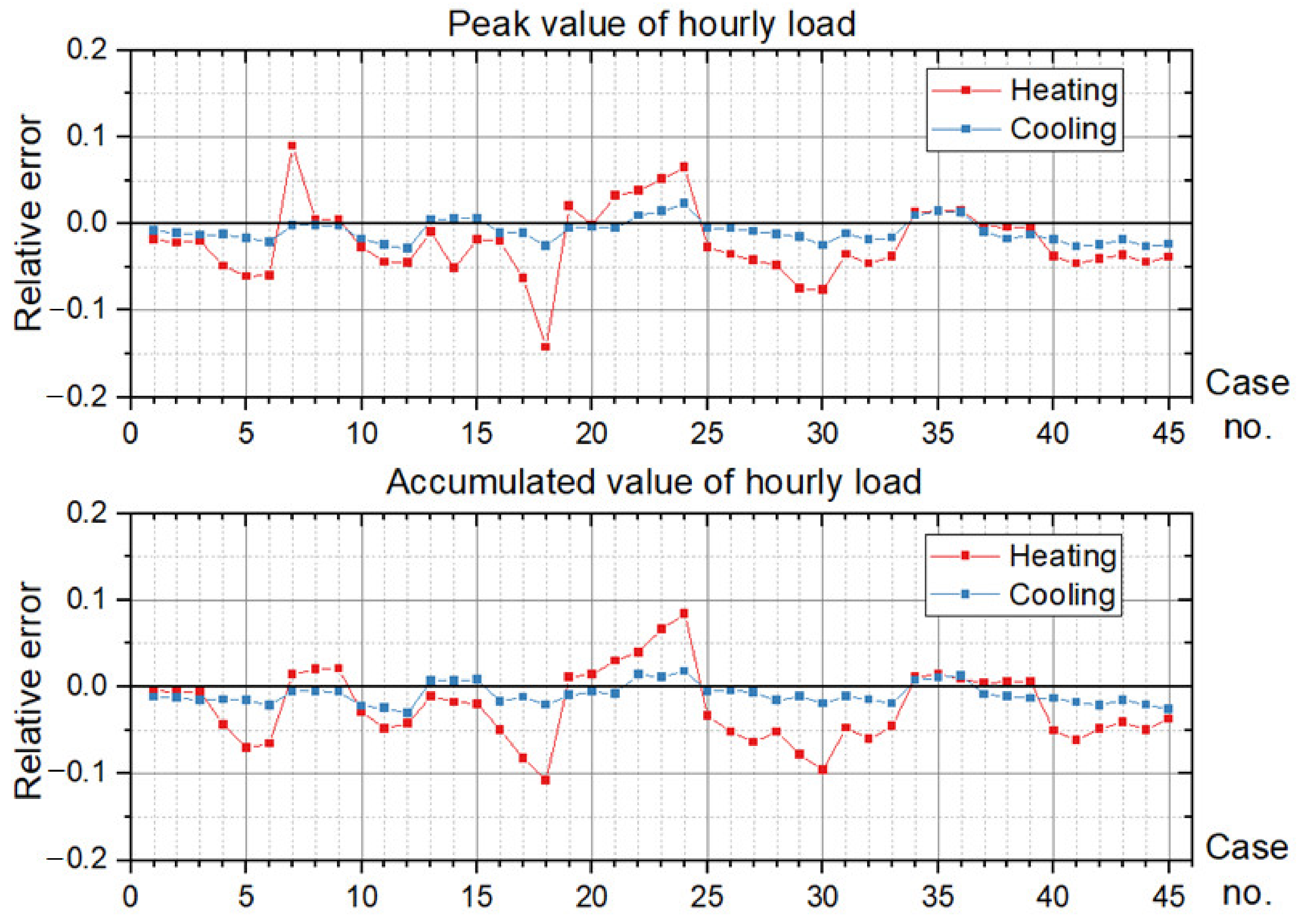 Buildings 12 01671 g017