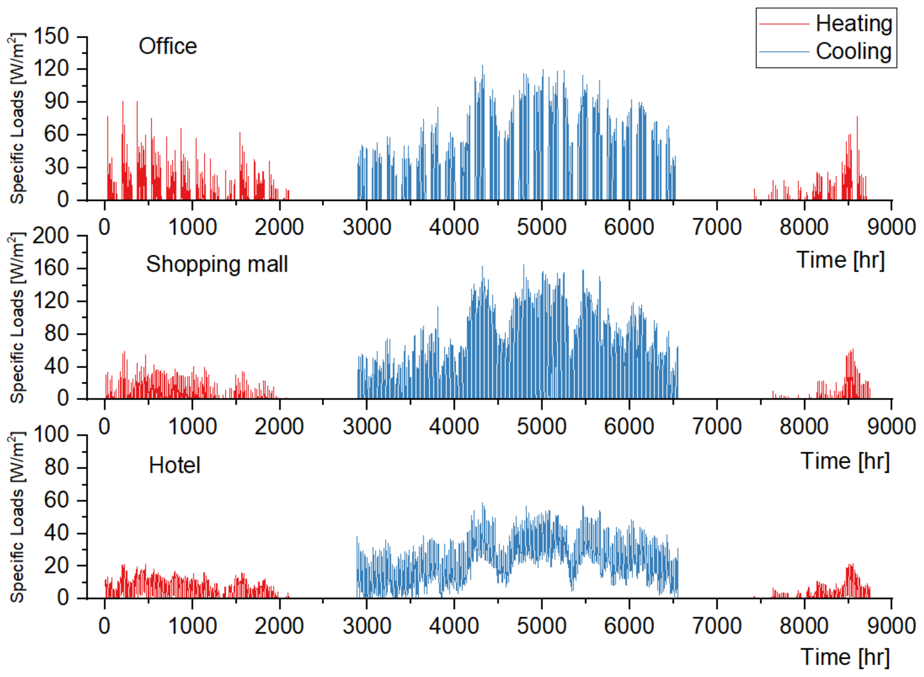 Buildings 12 01671 g021