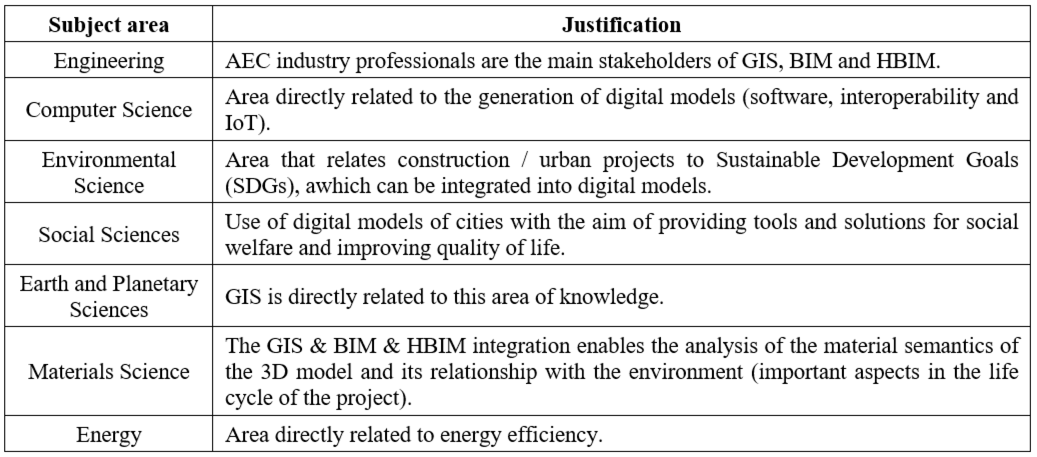 Buildings 12 01672 g003