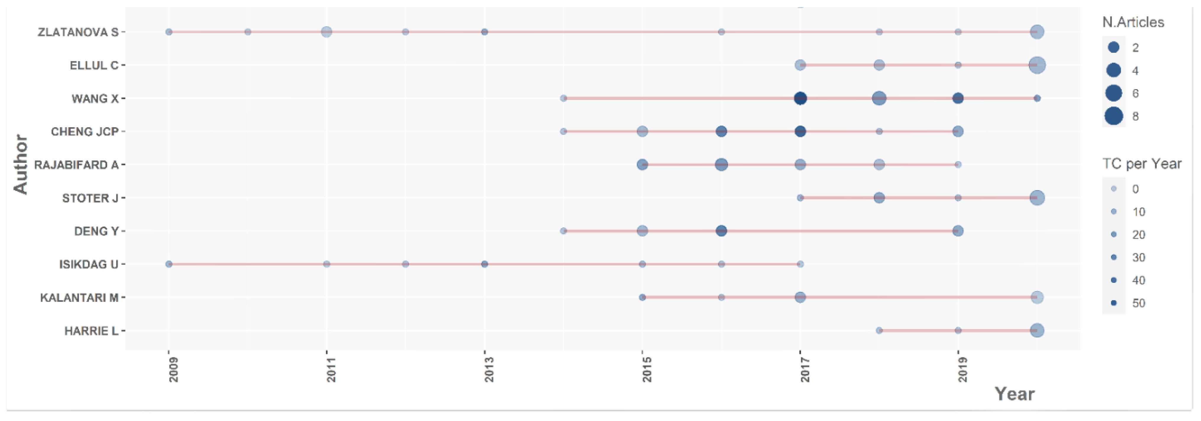 Buildings 12 01672 g004